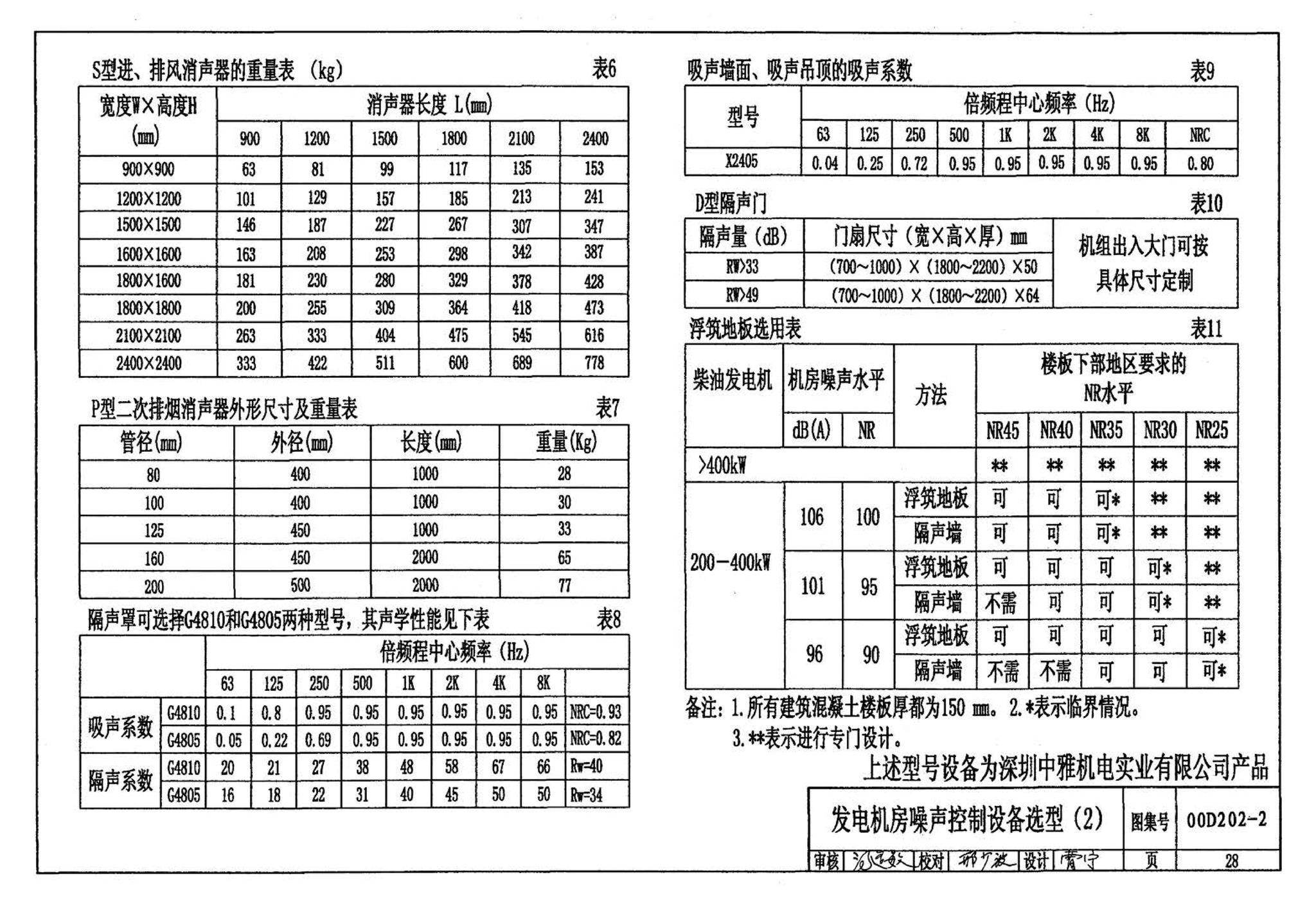 D202-1～2--备用电源（2002年合订本）