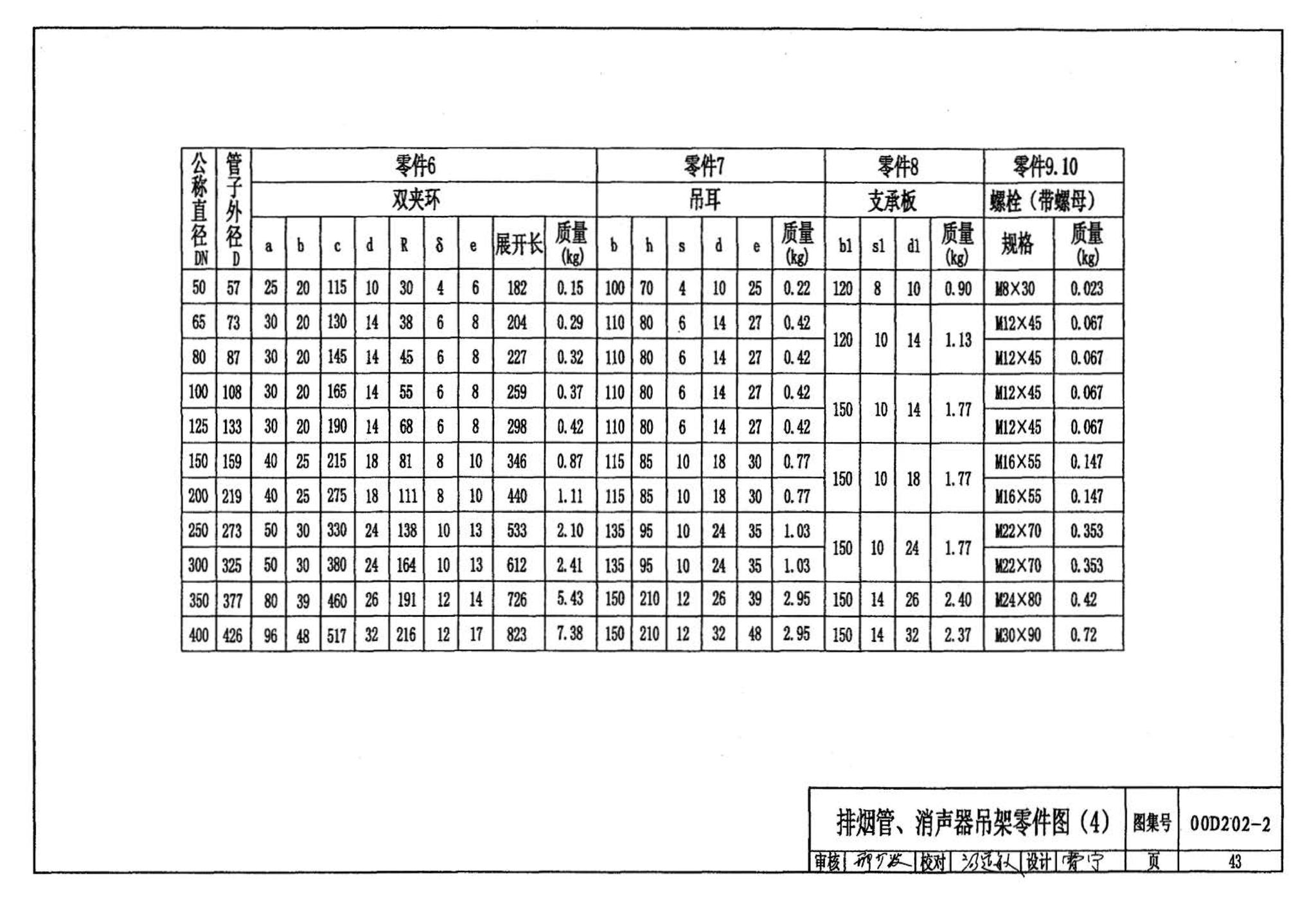 D202-1～2--备用电源（2002年合订本）