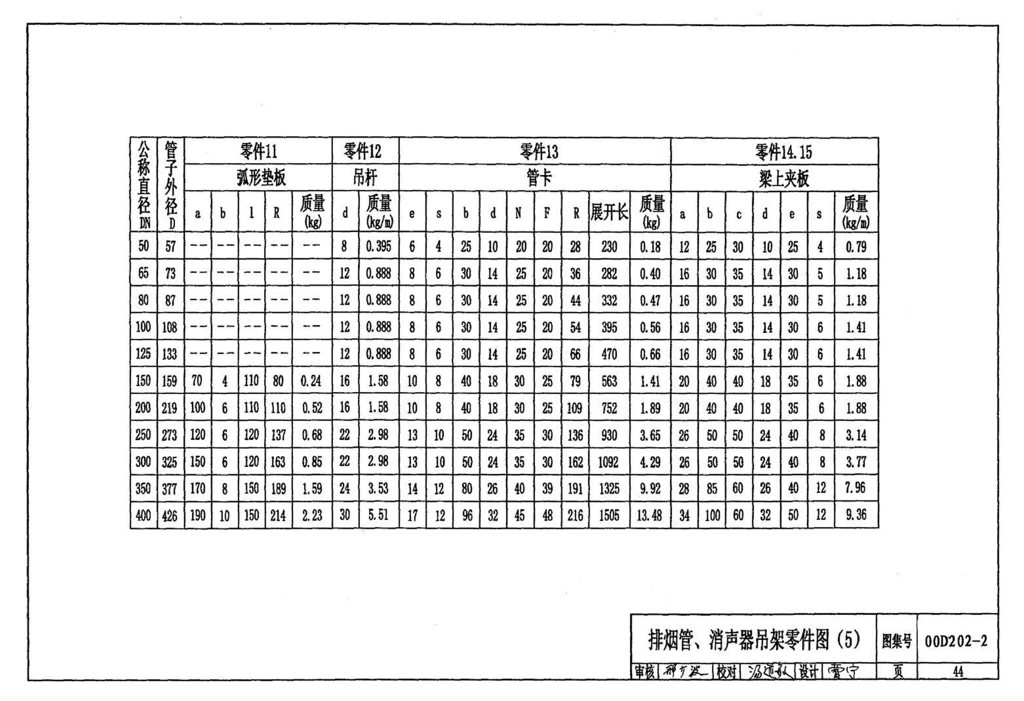 D202-1～2--备用电源（2002年合订本）