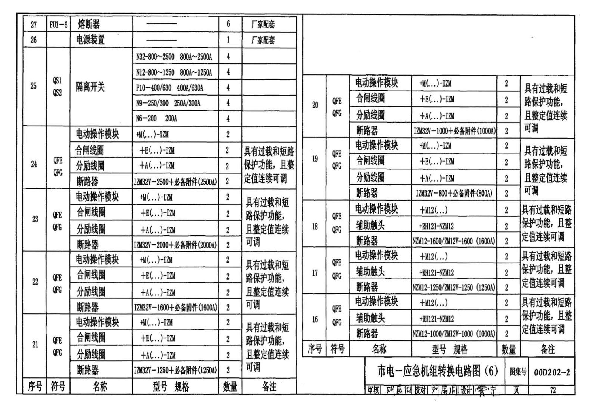 D202-1～2--备用电源（2002年合订本）