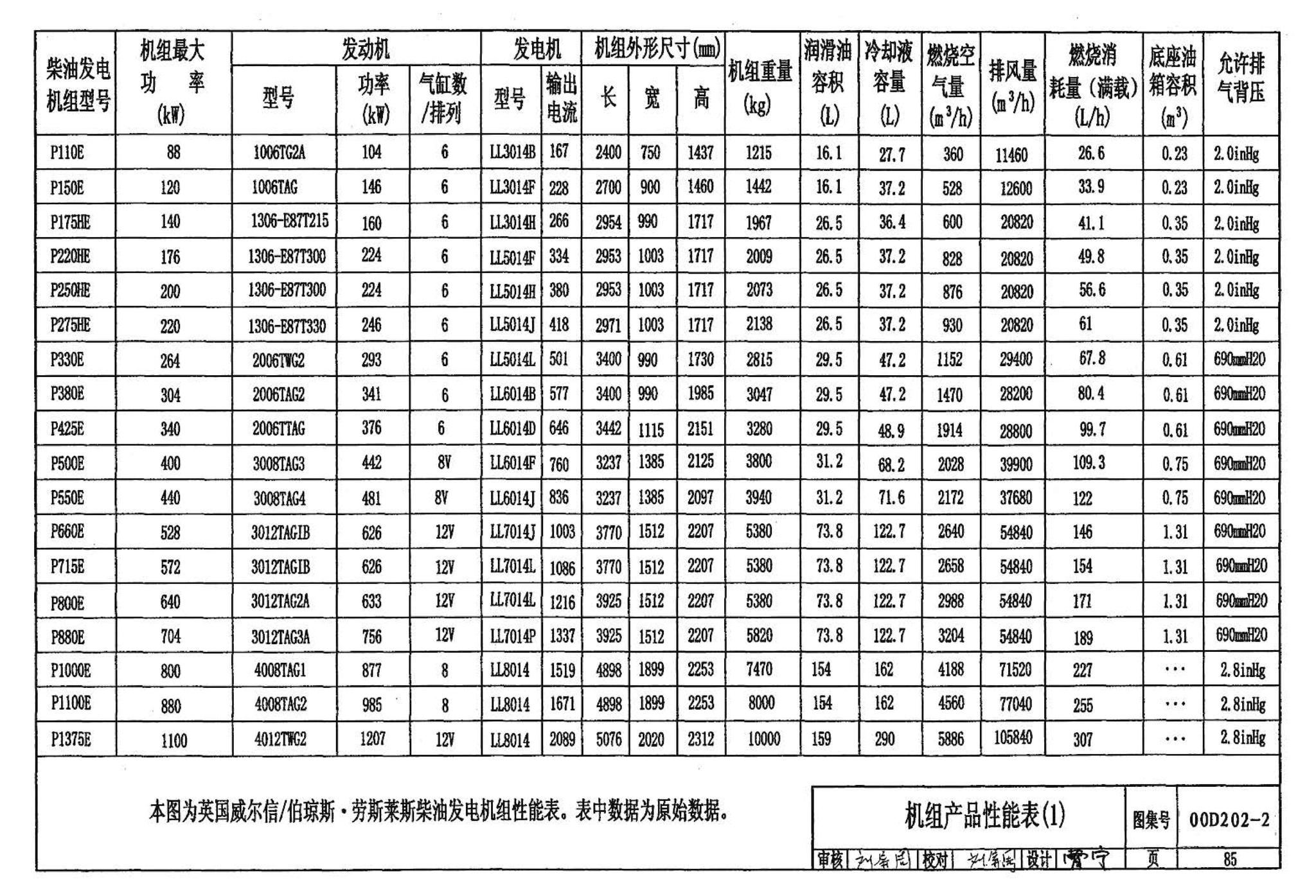 D202-1～2--备用电源（2002年合订本）