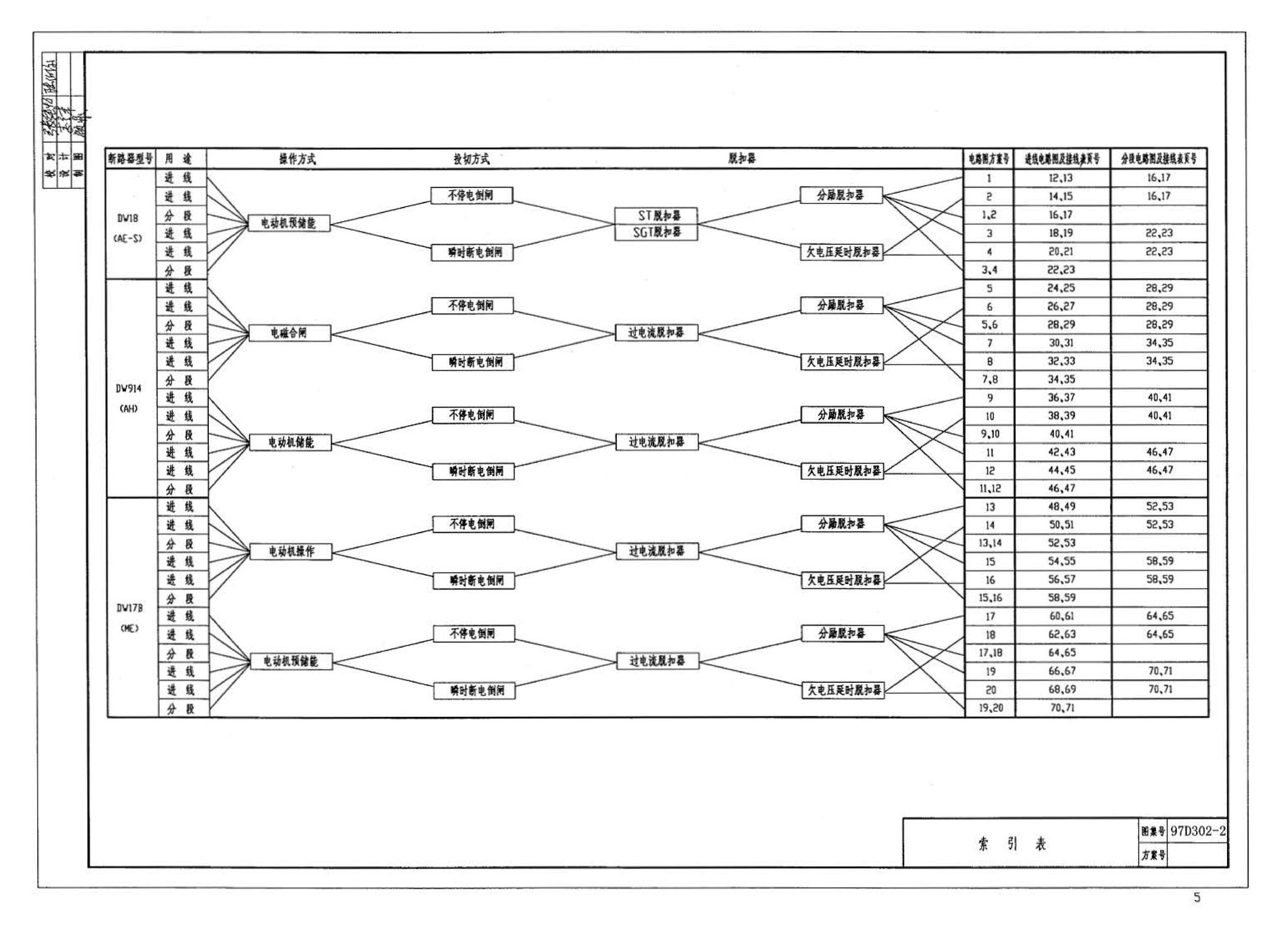 D302-1～3--双电源切换及母线分段控制接线图（2002年合订本）