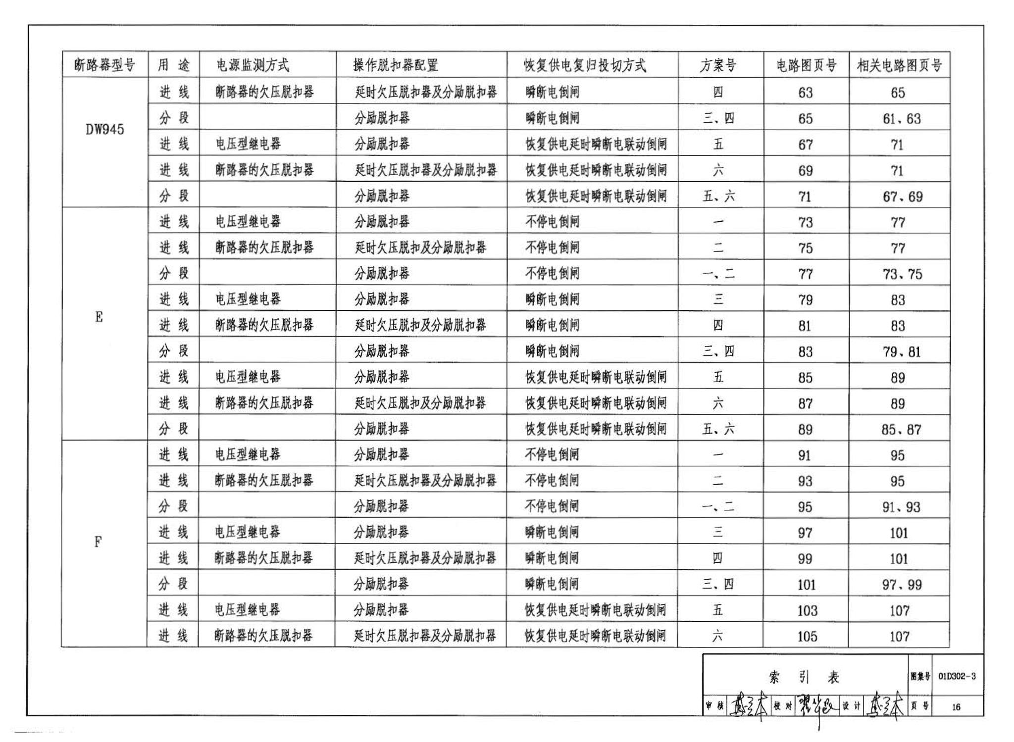 D302-1～3--双电源切换及母线分段控制接线图（2002年合订本）