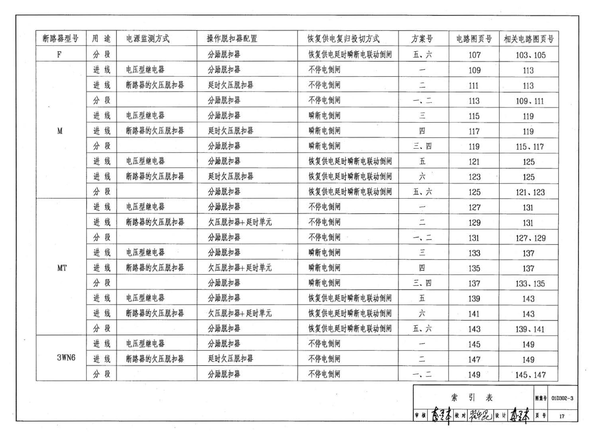 D302-1～3--双电源切换及母线分段控制接线图（2002年合订本）