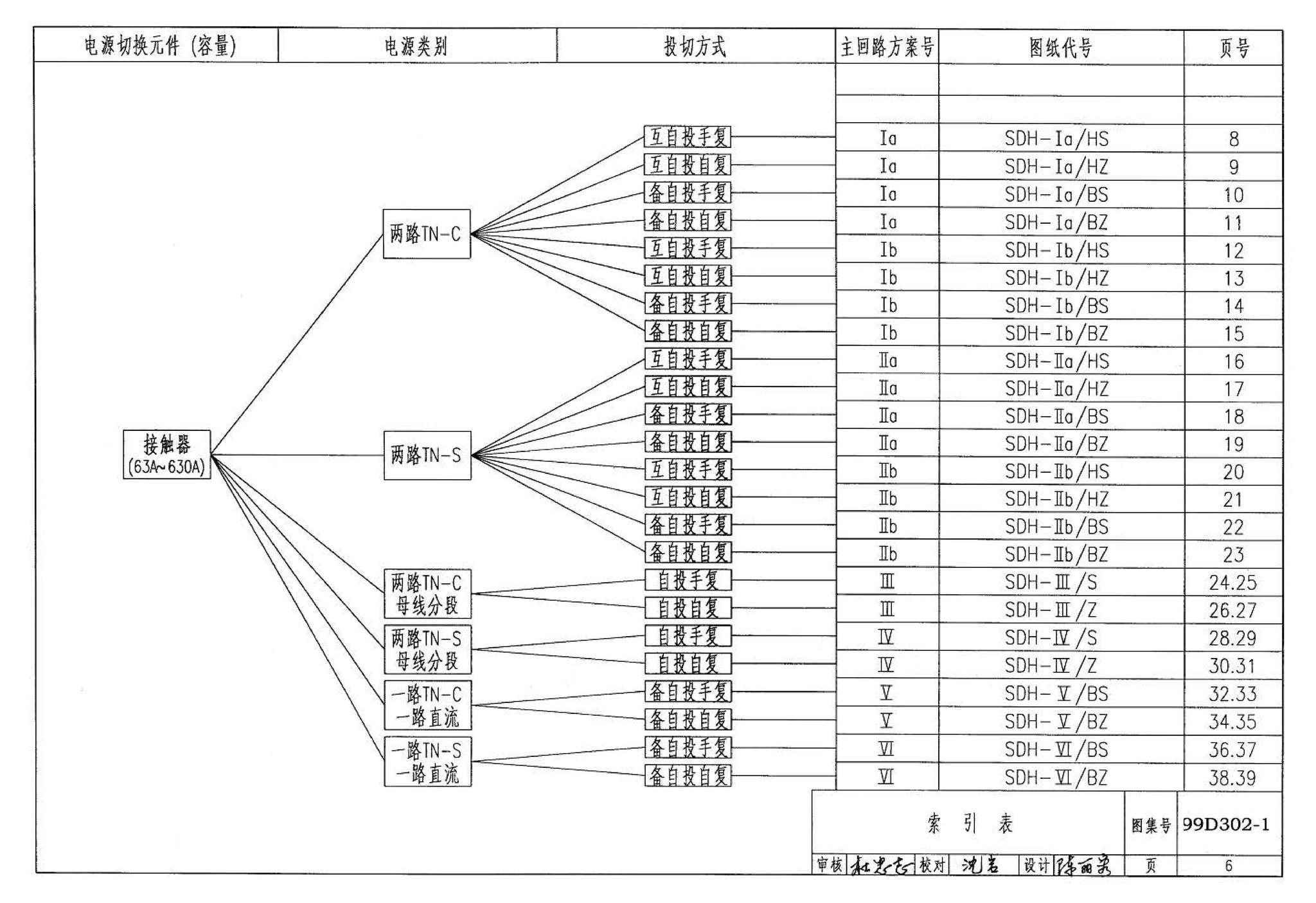 D302-1～3--双电源切换及母线分段控制接线图（2002年合订本）