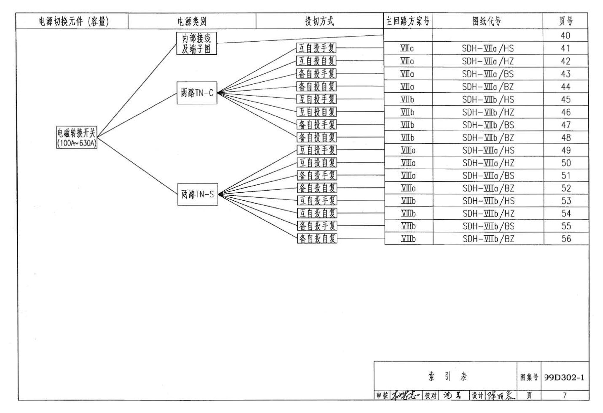 D302-1～3--双电源切换及母线分段控制接线图（2002年合订本）