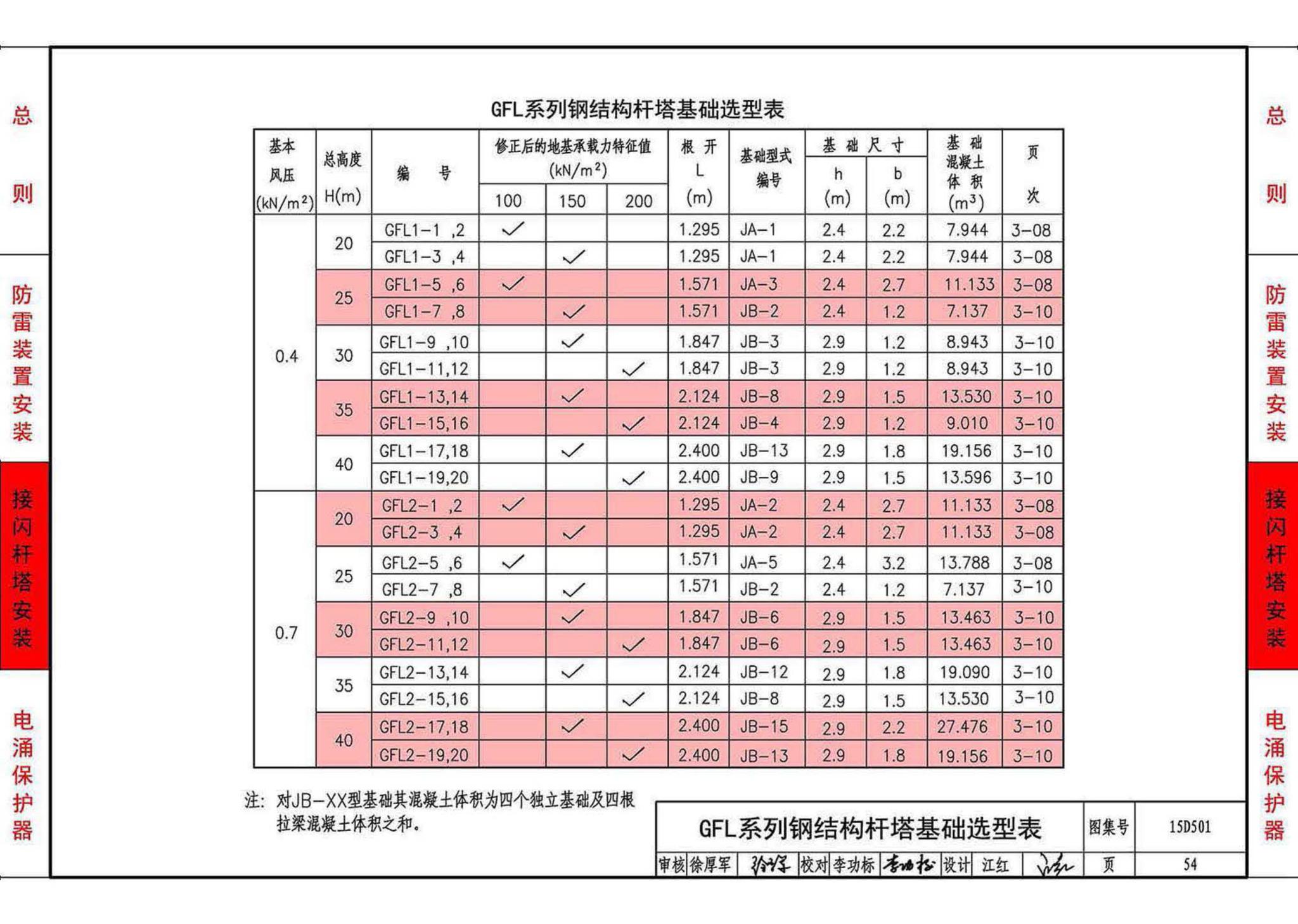 D500~D502--《防雷与接地》 上册（2016年合订本）