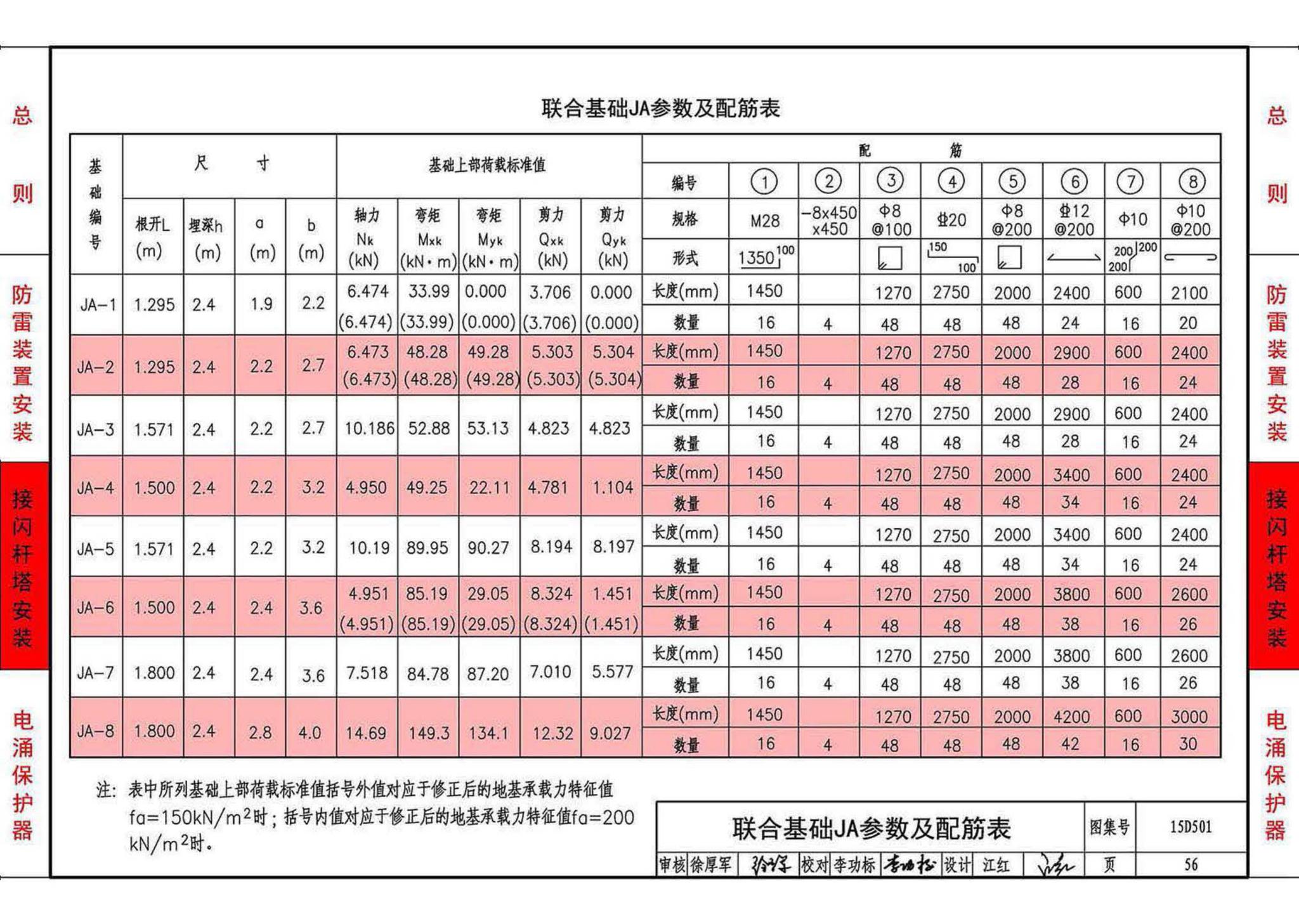 D500~D502--《防雷与接地》 上册（2016年合订本）