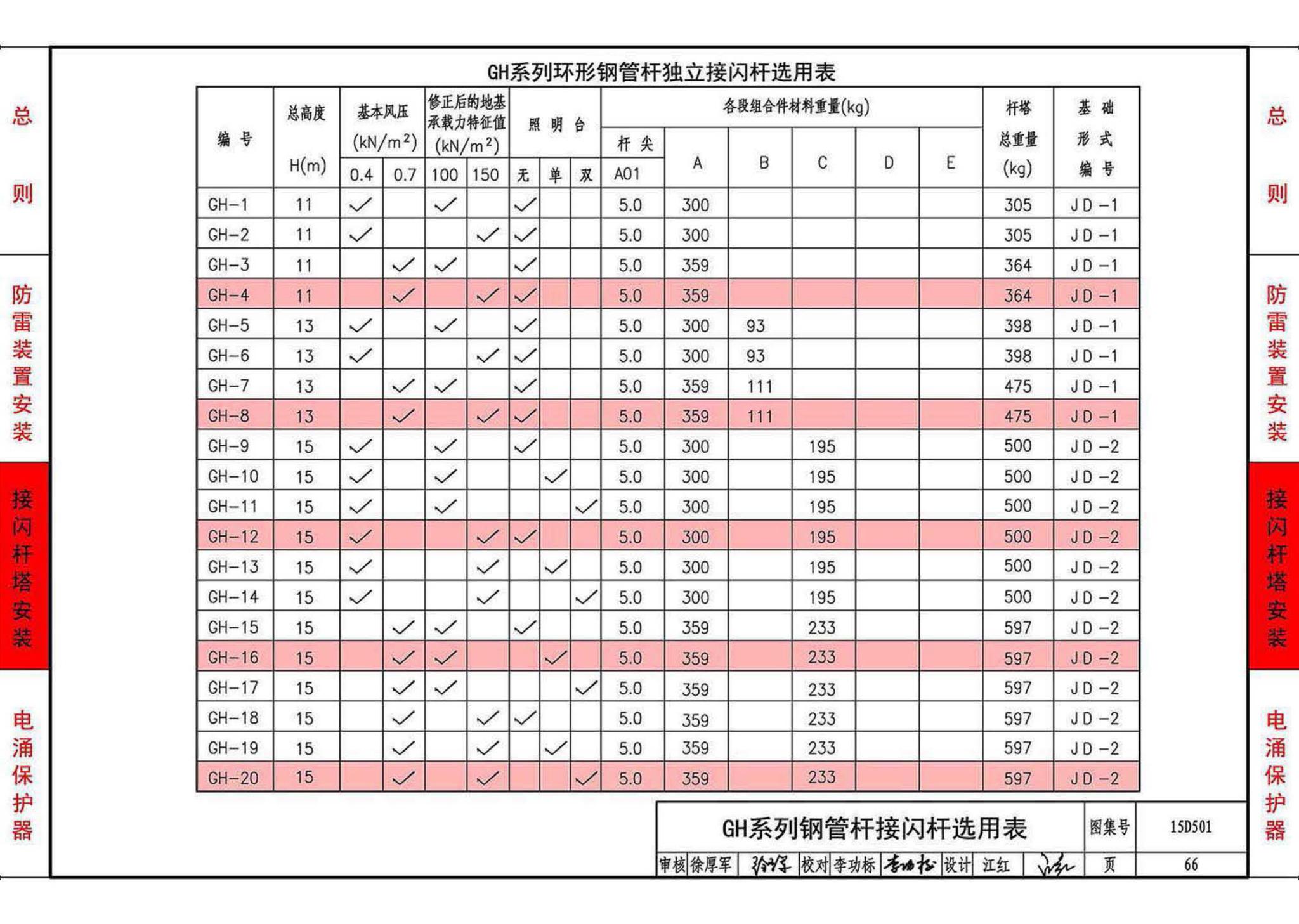 D500~D502--《防雷与接地》 上册（2016年合订本）