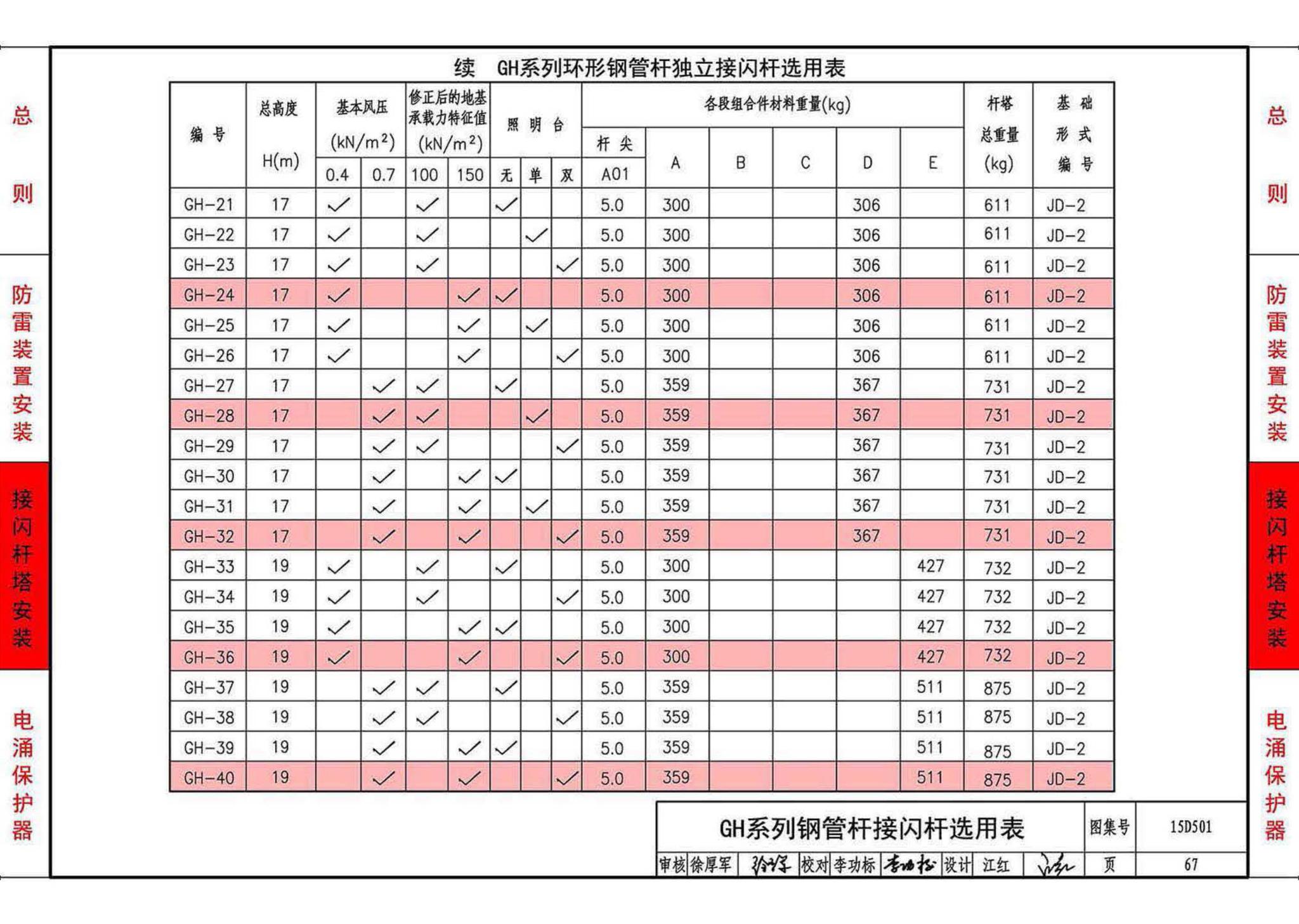 D500~D502--《防雷与接地》 上册（2016年合订本）