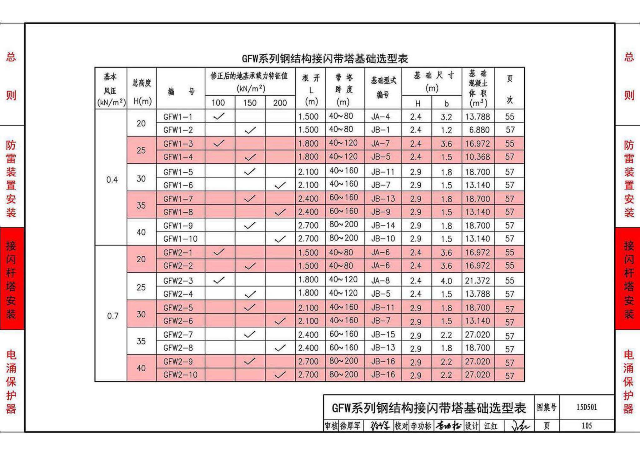 D500~D502--《防雷与接地》 上册（2016年合订本）