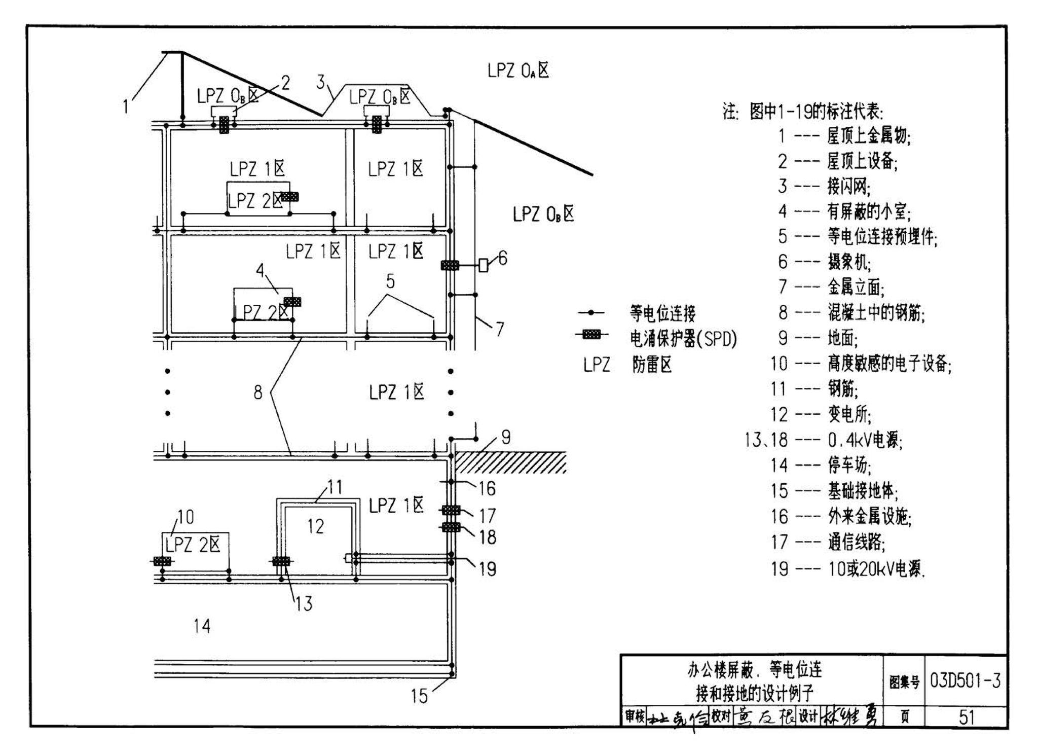 D501-1～4--防雷与接地安装（2003年合订本）（含99D501-1图集2003、2007年局部修改版）