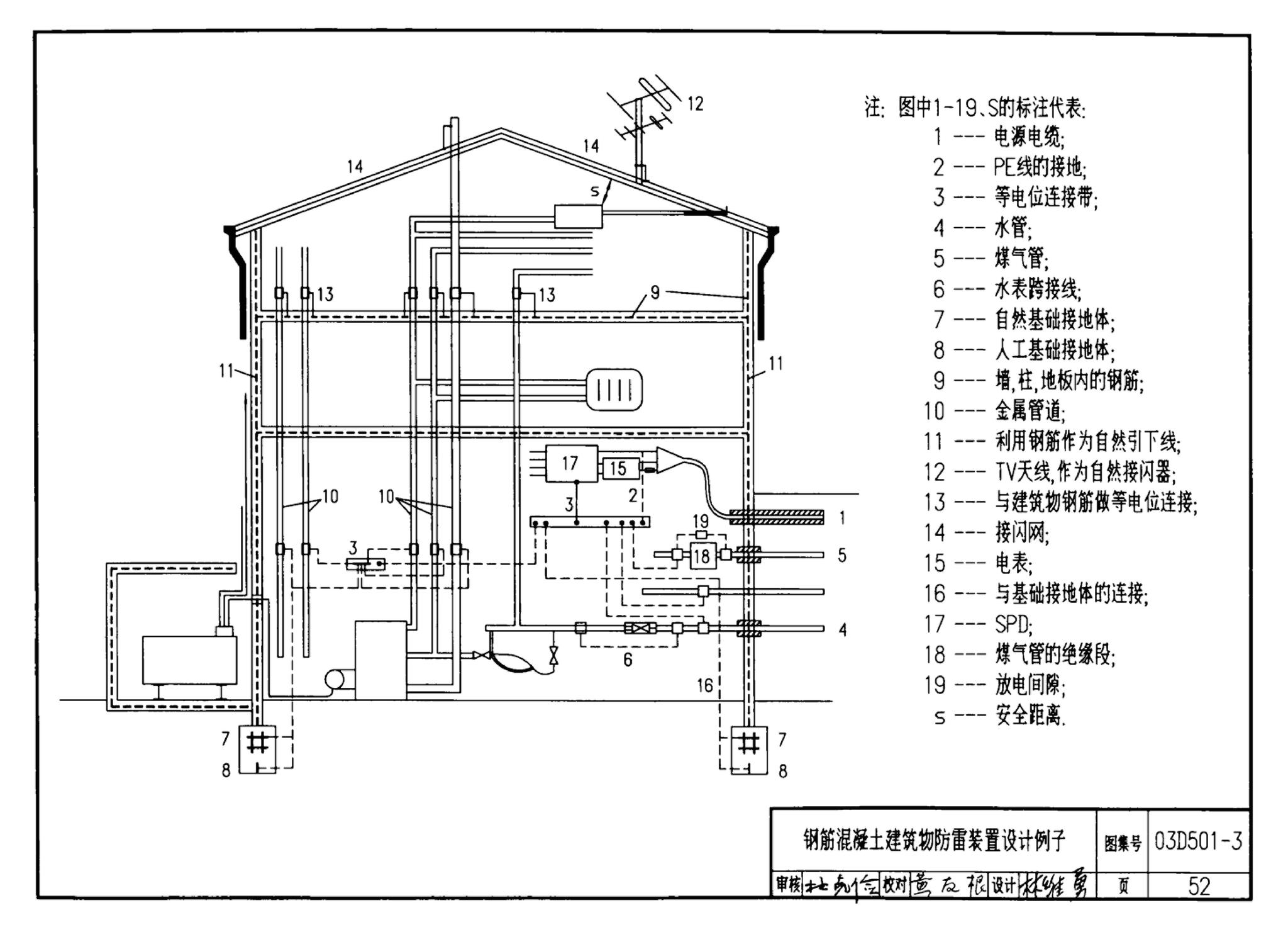 D501-1～4--防雷与接地安装（2003年合订本）（含99D501-1图集2003、2007年局部修改版）