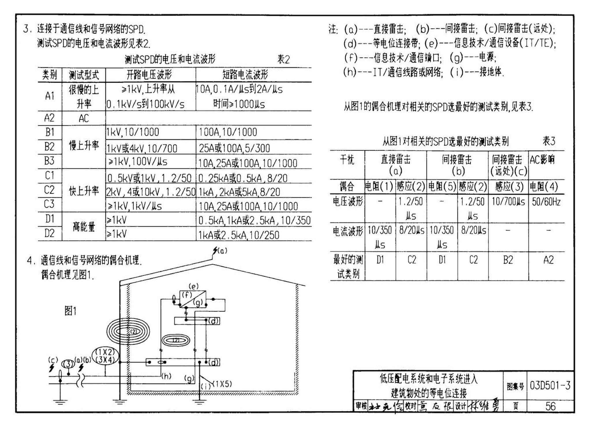 D501-1～4--防雷与接地安装（2003年合订本）（含99D501-1图集2003、2007年局部修改版）