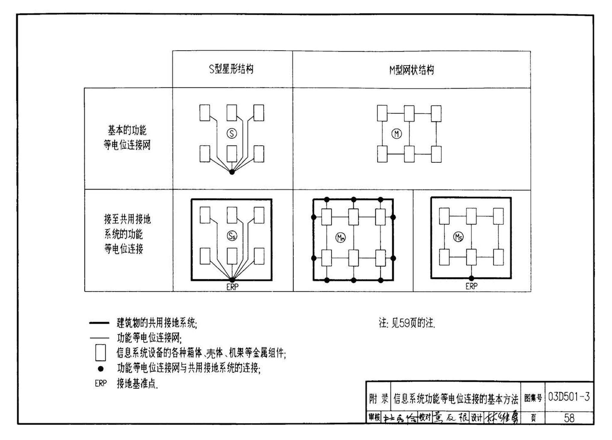 D501-1～4--防雷与接地安装（2003年合订本）（含99D501-1图集2003、2007年局部修改版）