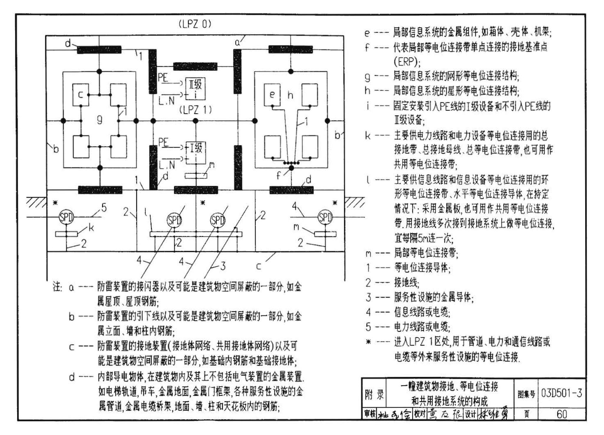 D501-1～4--防雷与接地安装（2003年合订本）（含99D501-1图集2003、2007年局部修改版）