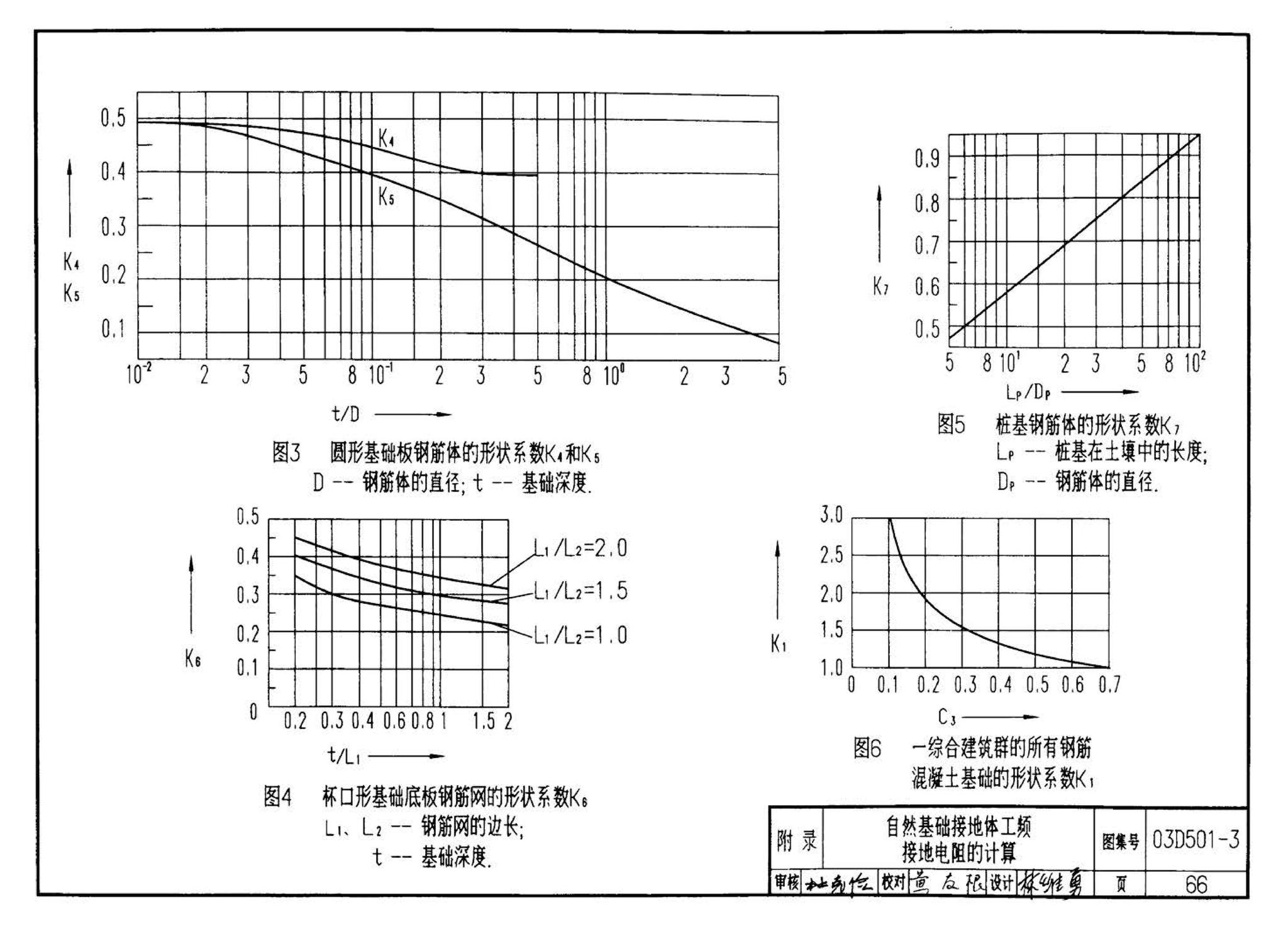 D501-1～4--防雷与接地安装（2003年合订本）（含99D501-1图集2003、2007年局部修改版）