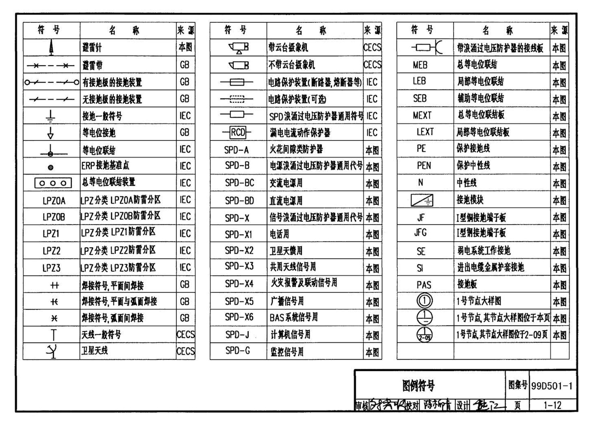 D501-1～4--防雷与接地安装（2003年合订本）（含99D501-1图集2003、2007年局部修改版）