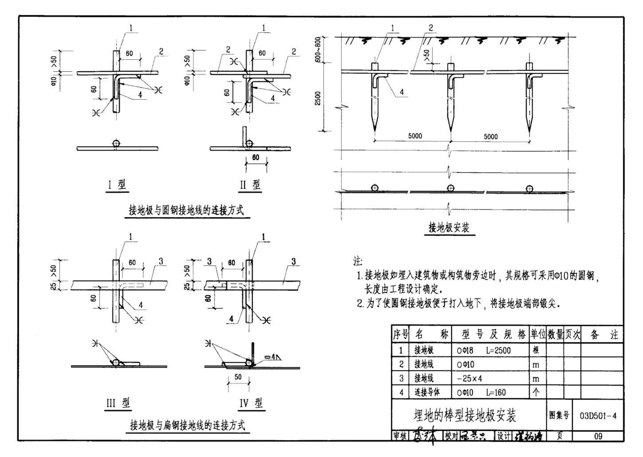 D501-1～4--防雷与接地安装（2003年合订本）（含99D501-1图集2003、2007年局部修改版）