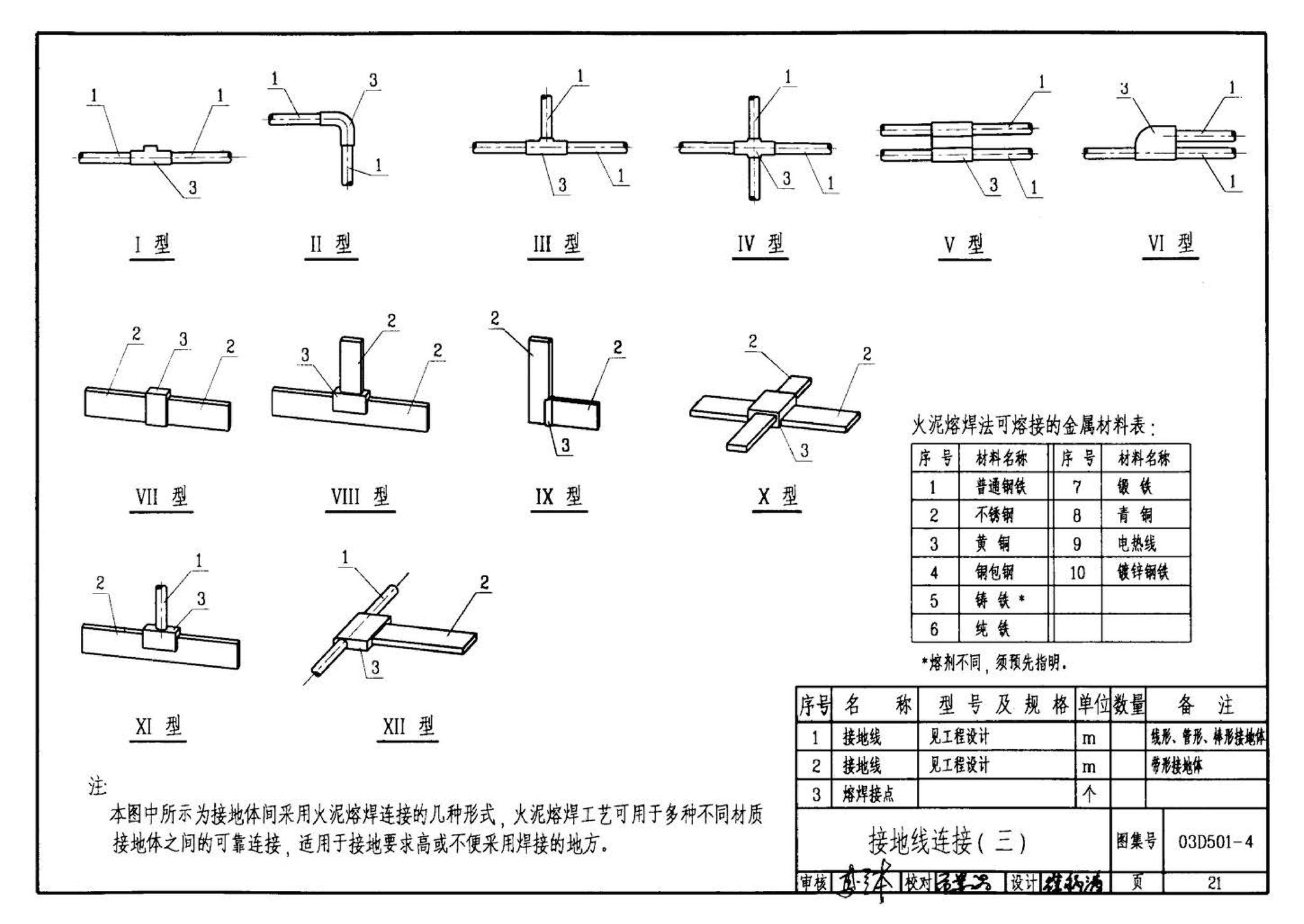 D501-1～4--防雷与接地安装（2003年合订本）（含99D501-1图集2003、2007年局部修改版）