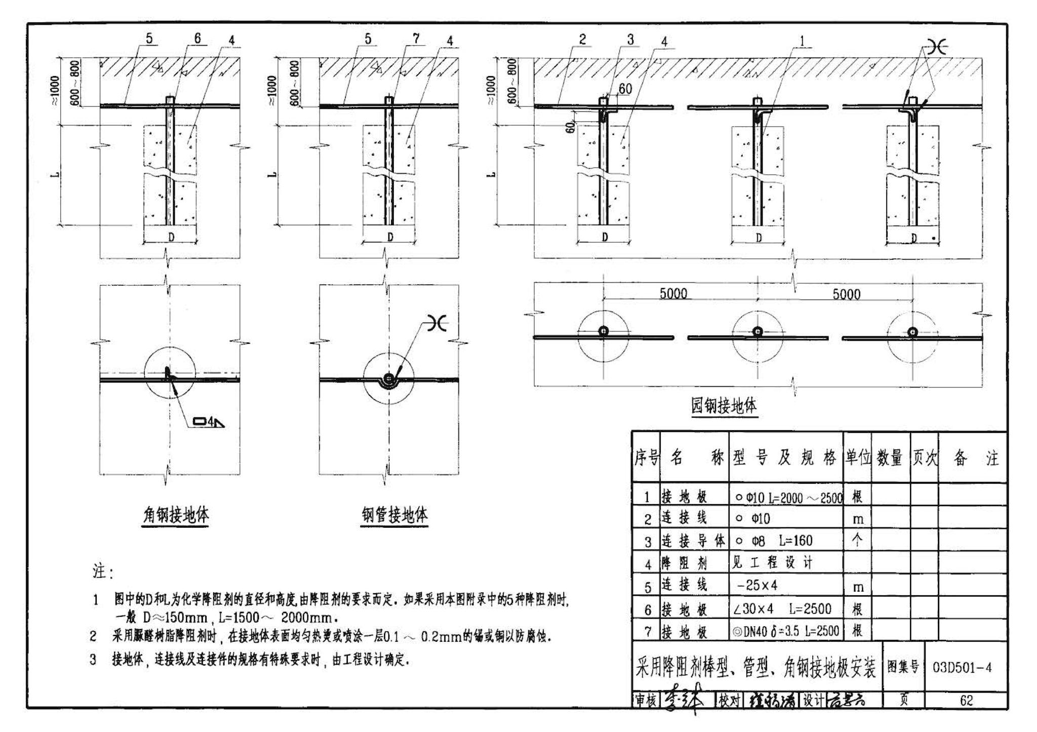 D501-1～4--防雷与接地安装（2003年合订本）（含99D501-1图集2003、2007年局部修改版）