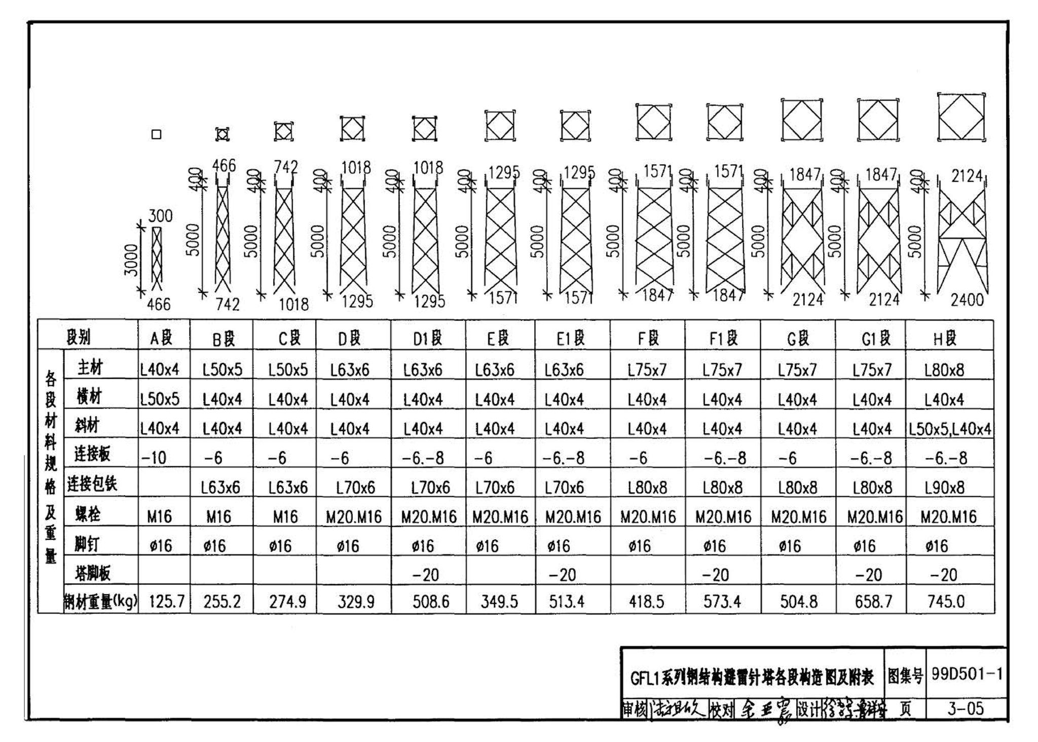 D501-1～4--防雷与接地安装（2003年合订本）（含99D501-1图集2003、2007年局部修改版）