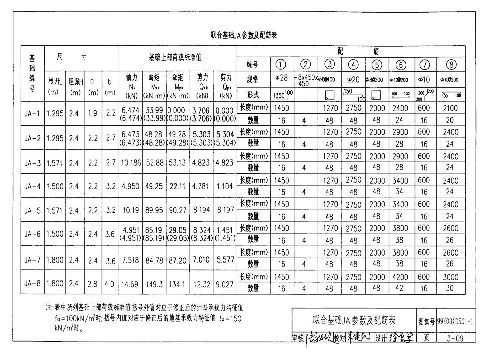 D501-1～4--防雷与接地安装（2003年合订本）（含99D501-1图集2003、2007年局部修改版）