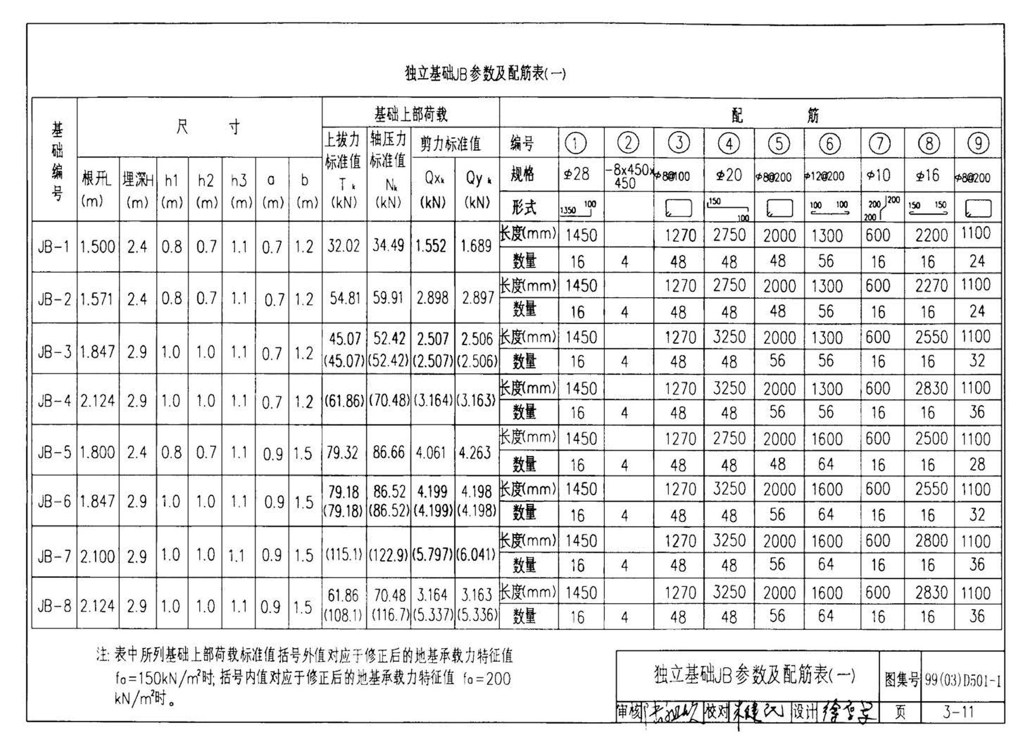 D501-1～4--防雷与接地安装（2003年合订本）（含99D501-1图集2003、2007年局部修改版）