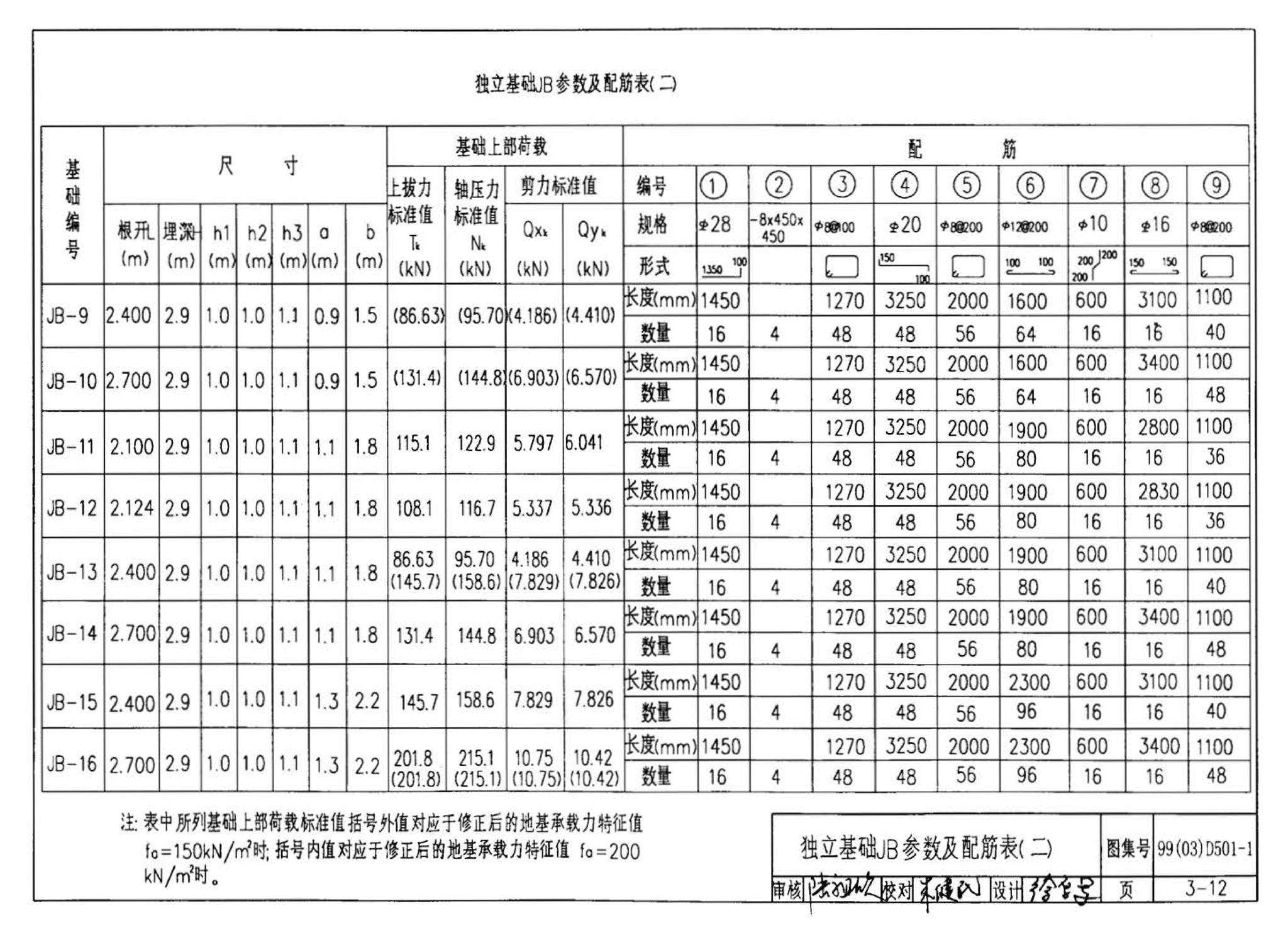 D501-1～4--防雷与接地安装（2003年合订本）（含99D501-1图集2003、2007年局部修改版）