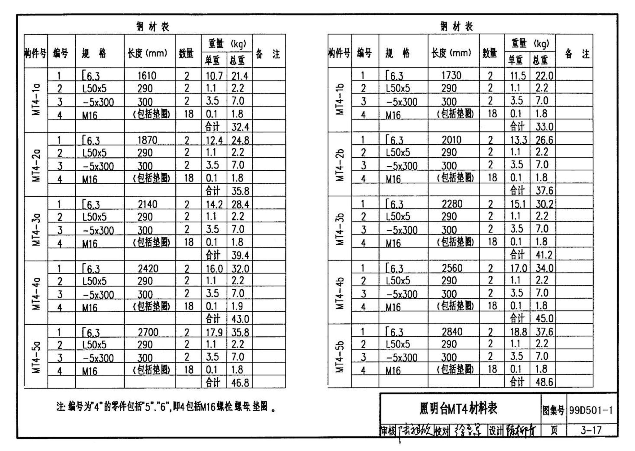 D501-1～4--防雷与接地安装（2003年合订本）（含99D501-1图集2003、2007年局部修改版）