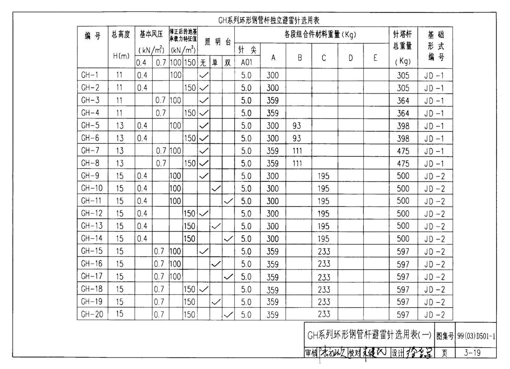 D501-1～4--防雷与接地安装（2003年合订本）（含99D501-1图集2003、2007年局部修改版）