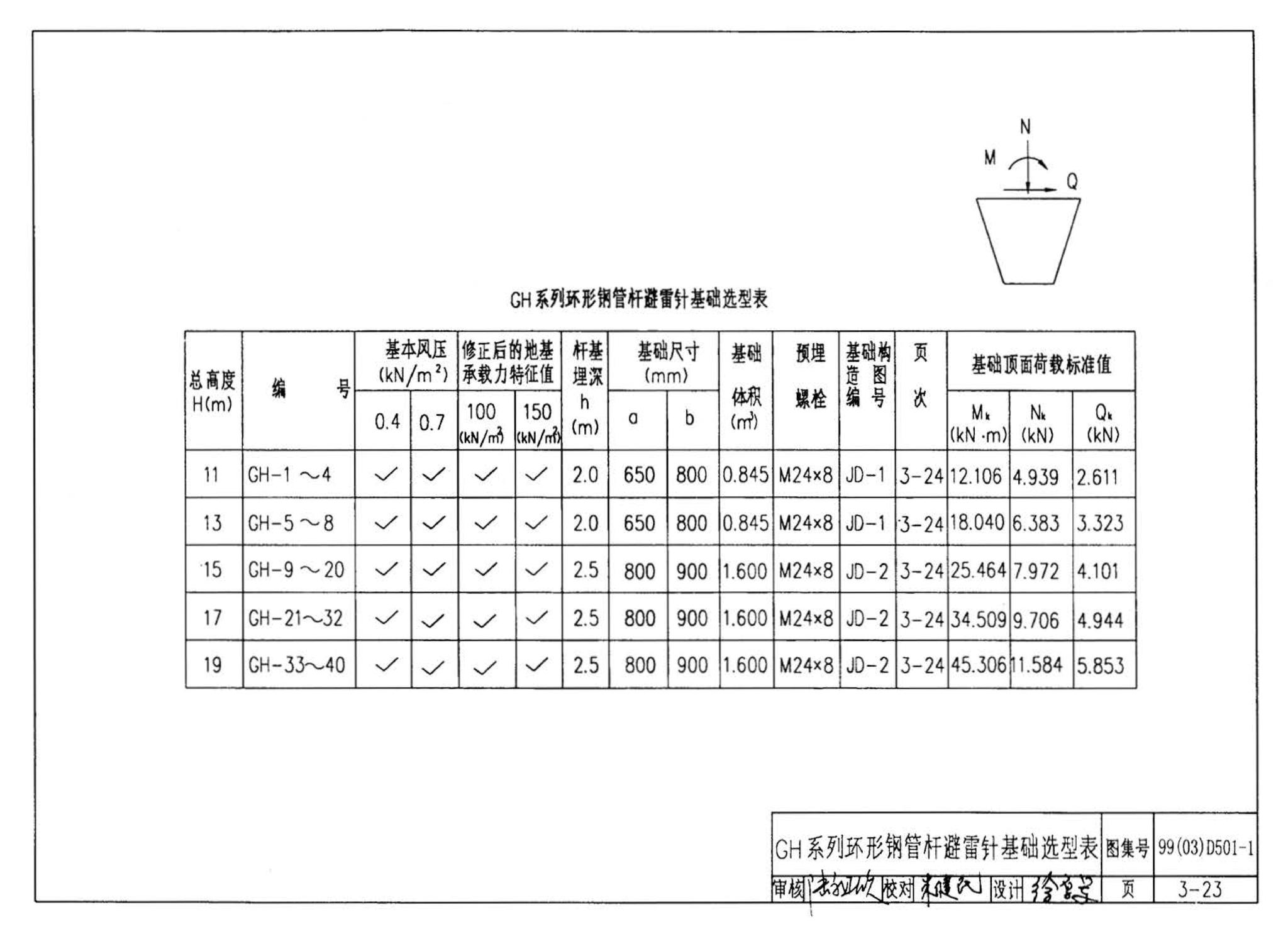 D501-1～4--防雷与接地安装（2003年合订本）（含99D501-1图集2003、2007年局部修改版）