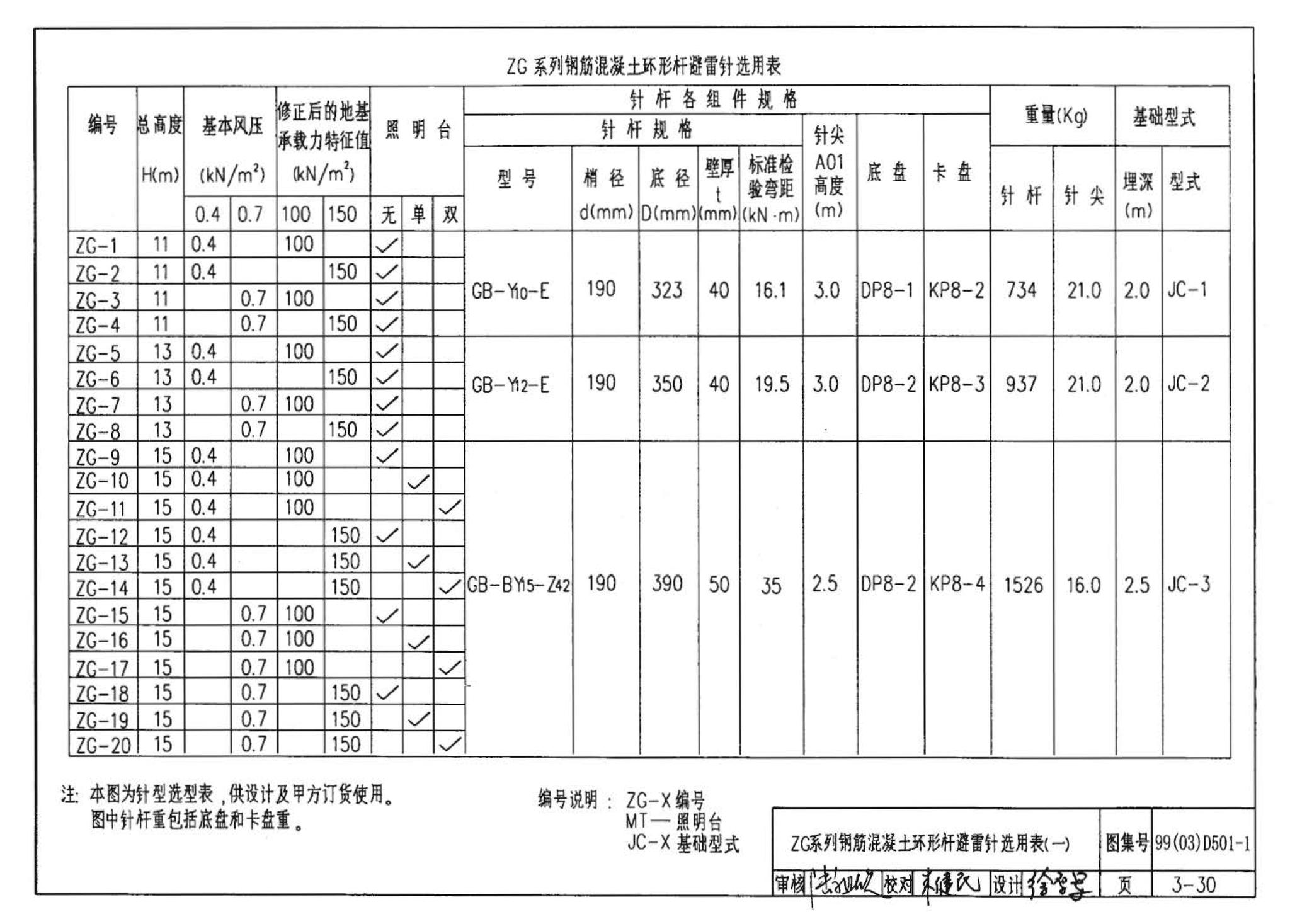 D501-1～4--防雷与接地安装（2003年合订本）（含99D501-1图集2003、2007年局部修改版）