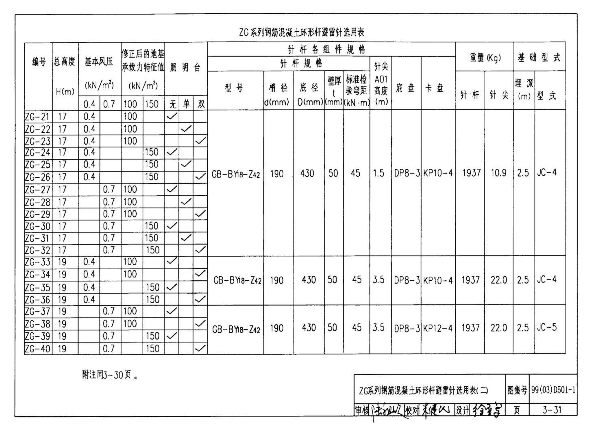 D501-1～4--防雷与接地安装（2003年合订本）（含99D501-1图集2003、2007年局部修改版）