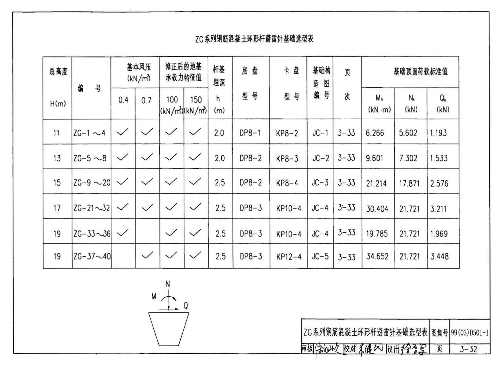 D501-1～4--防雷与接地安装（2003年合订本）（含99D501-1图集2003、2007年局部修改版）