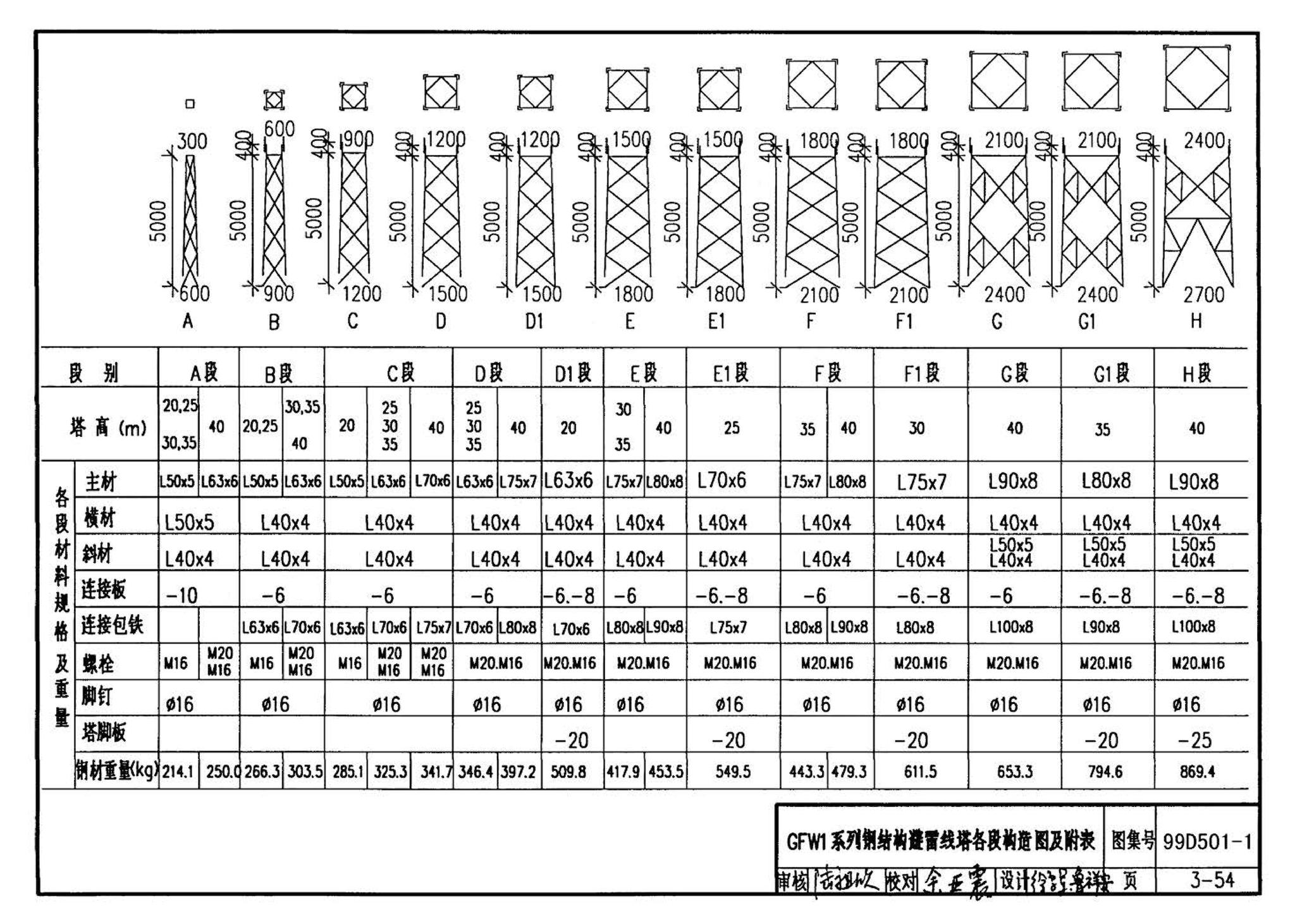 D501-1～4--防雷与接地安装（2003年合订本）（含99D501-1图集2003、2007年局部修改版）