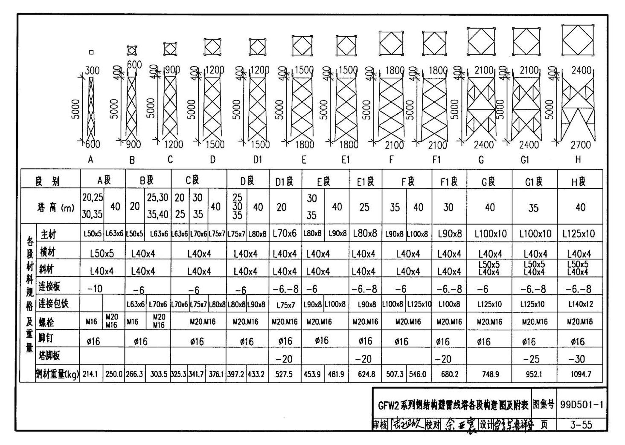 D501-1～4--防雷与接地安装（2003年合订本）（含99D501-1图集2003、2007年局部修改版）