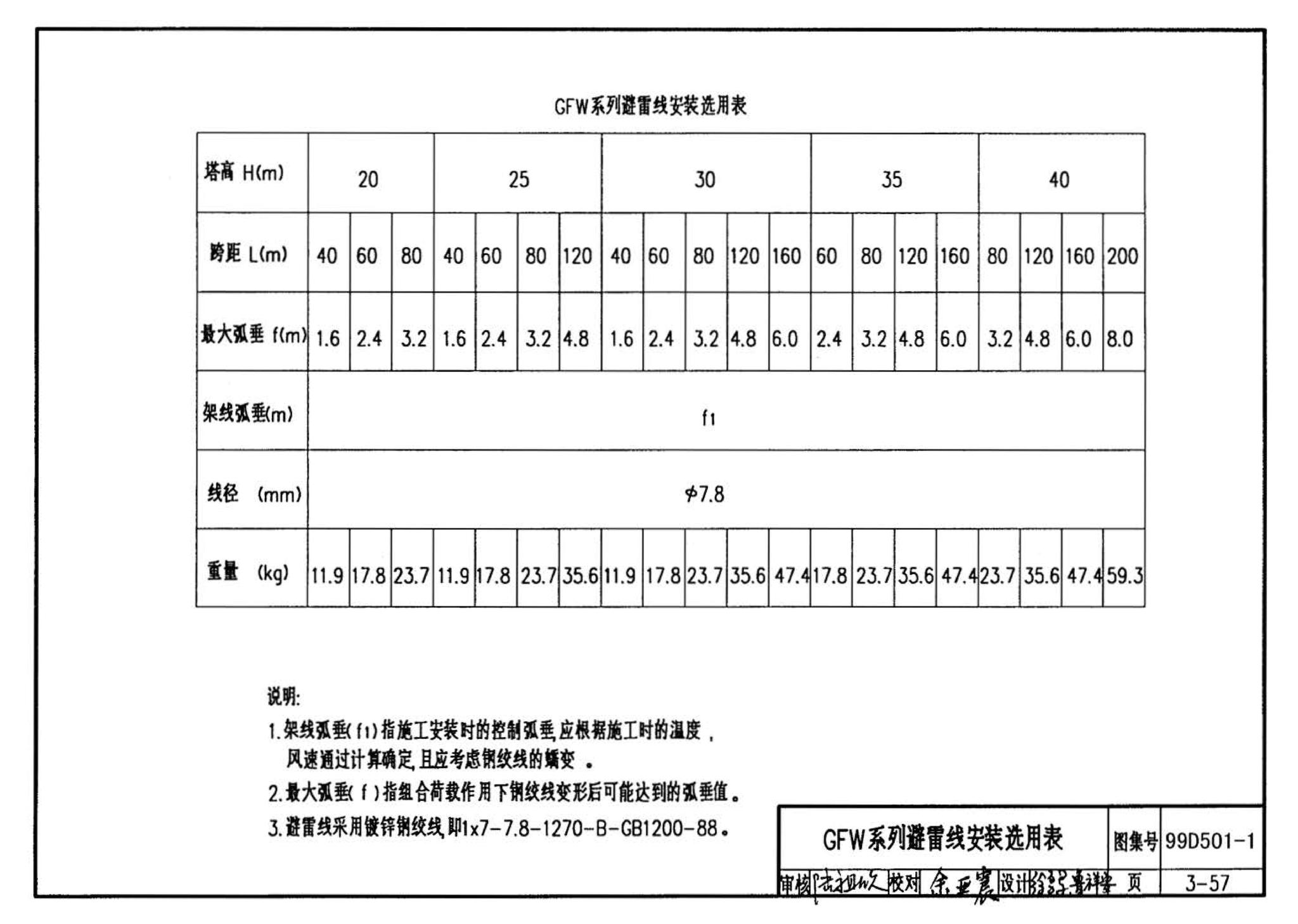 D501-1～4--防雷与接地安装（2003年合订本）（含99D501-1图集2003、2007年局部修改版）