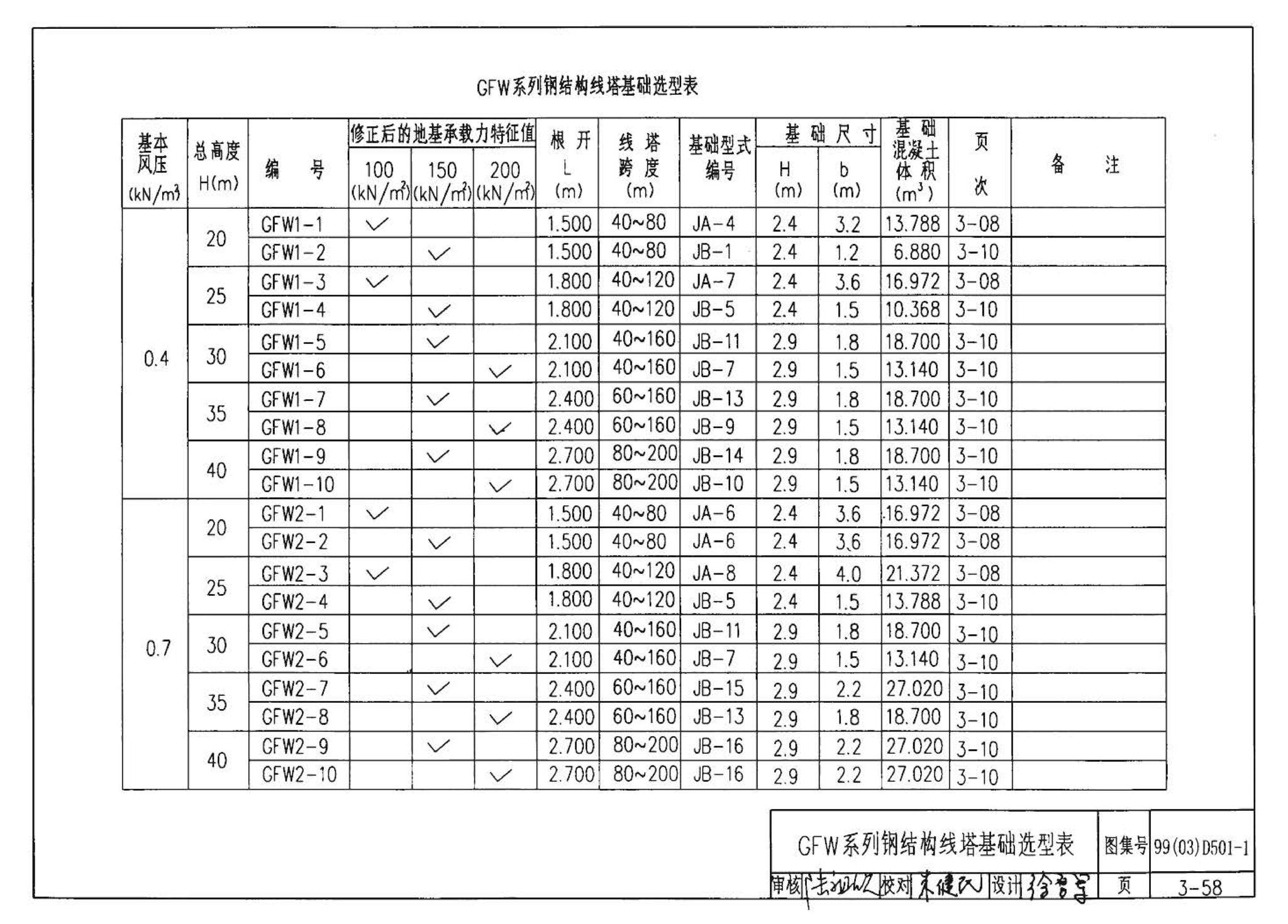 D501-1～4--防雷与接地安装（2003年合订本）（含99D501-1图集2003、2007年局部修改版）