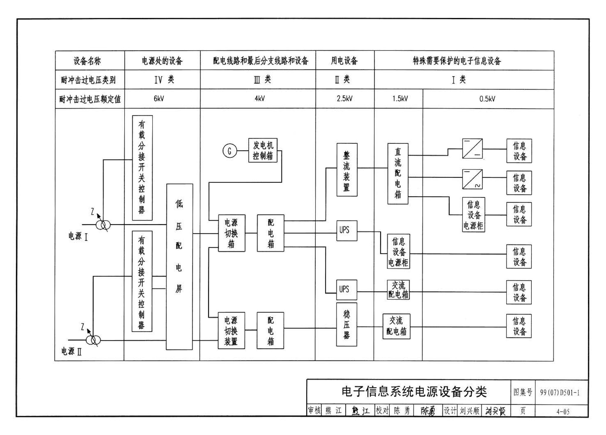 D501-1～4--防雷与接地安装（2003年合订本）（含99D501-1图集2003、2007年局部修改版）