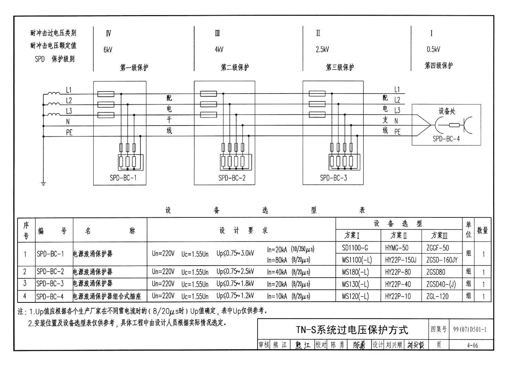 D501-1～4--防雷与接地安装（2003年合订本）（含99D501-1图集2003、2007年局部修改版）