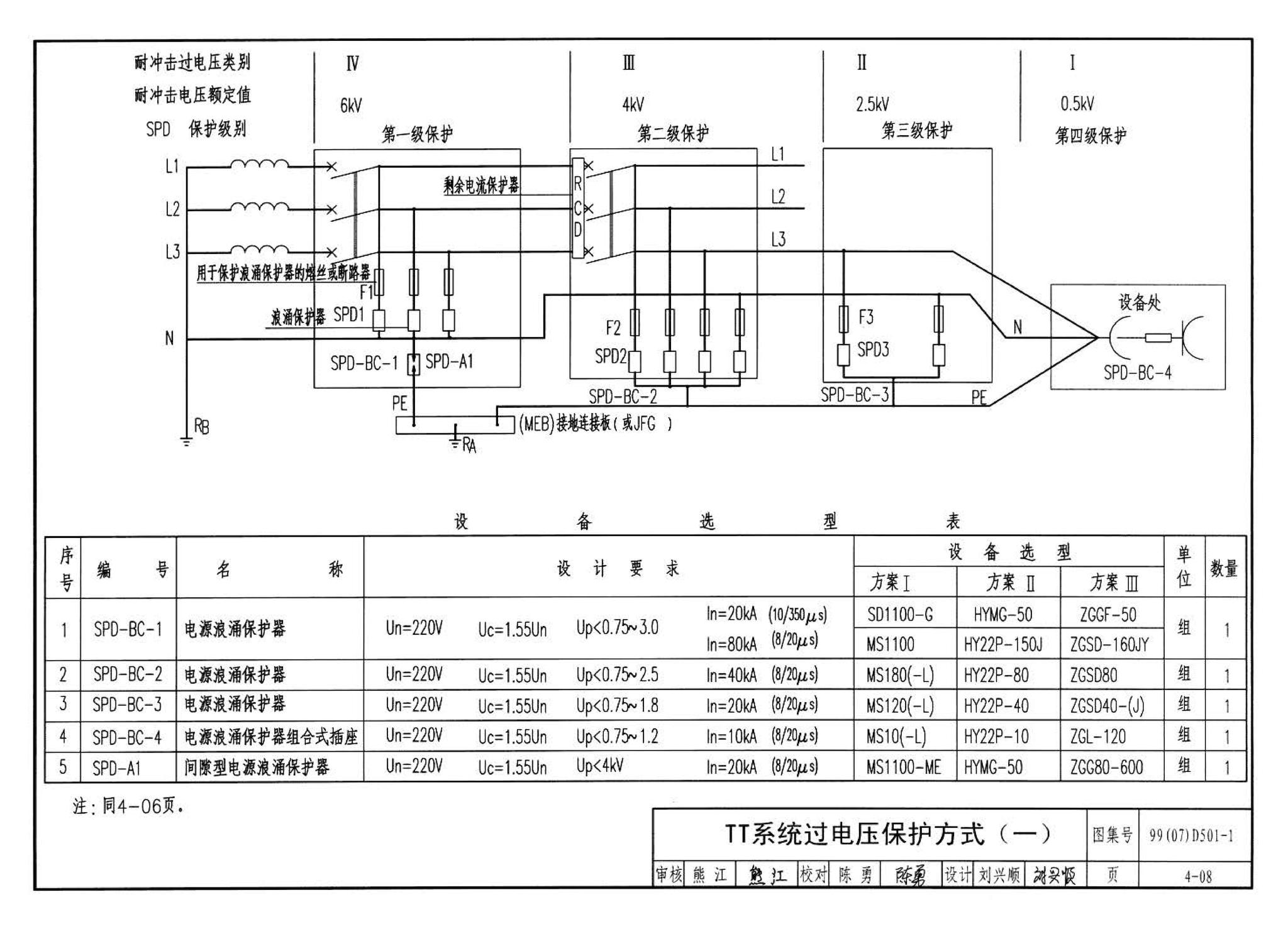 D501-1～4--防雷与接地安装（2003年合订本）（含99D501-1图集2003、2007年局部修改版）