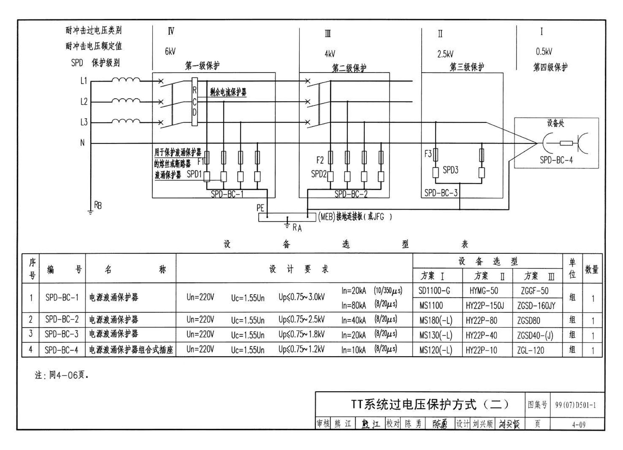 D501-1～4--防雷与接地安装（2003年合订本）（含99D501-1图集2003、2007年局部修改版）