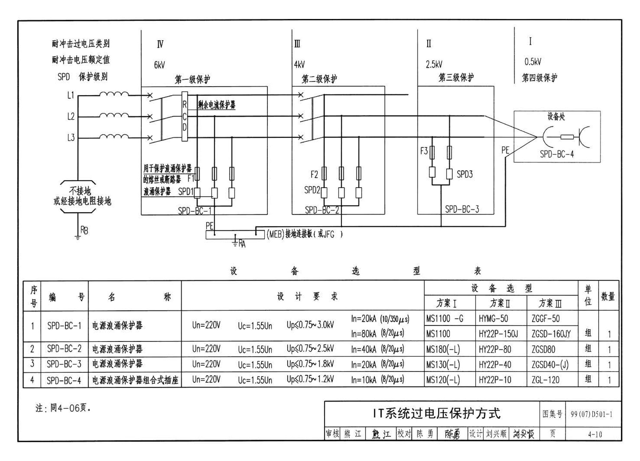 D501-1～4--防雷与接地安装（2003年合订本）（含99D501-1图集2003、2007年局部修改版）