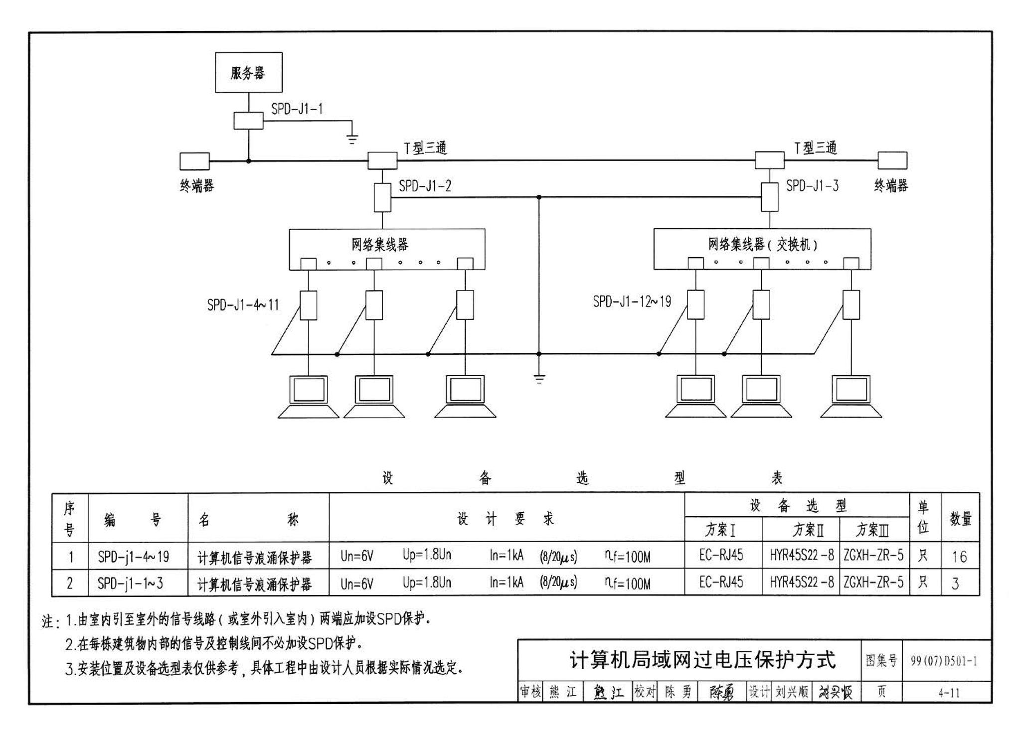 D501-1～4--防雷与接地安装（2003年合订本）（含99D501-1图集2003、2007年局部修改版）