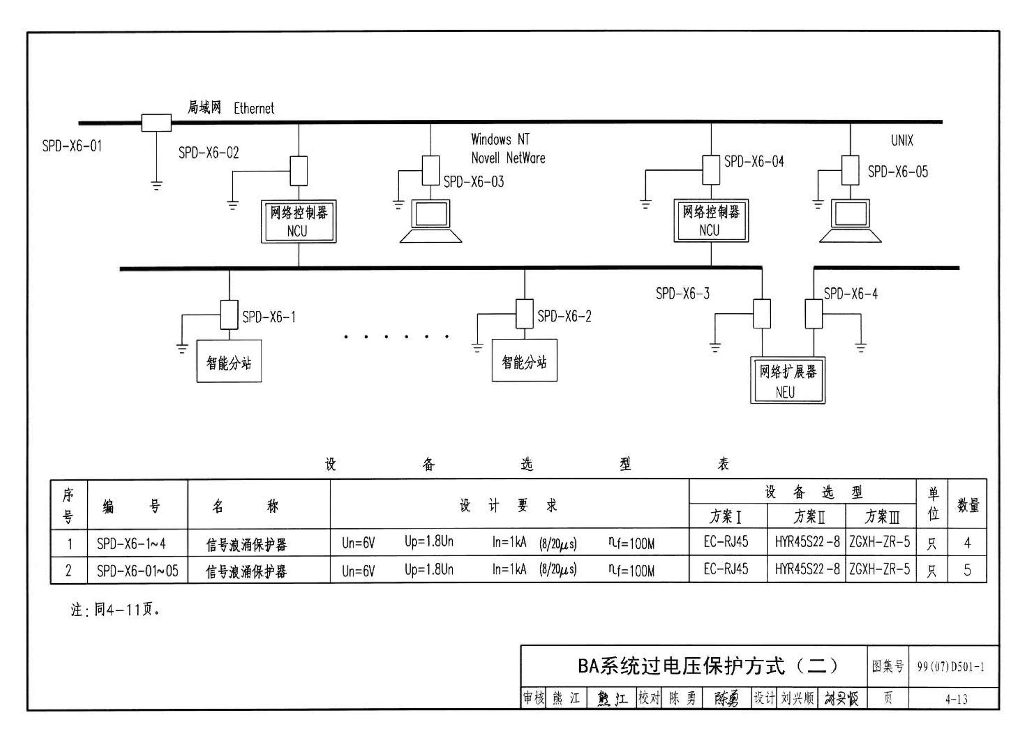 D501-1～4--防雷与接地安装（2003年合订本）（含99D501-1图集2003、2007年局部修改版）