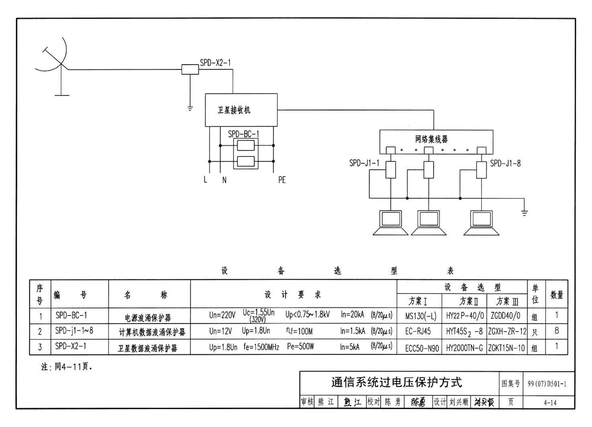 D501-1～4--防雷与接地安装（2003年合订本）（含99D501-1图集2003、2007年局部修改版）