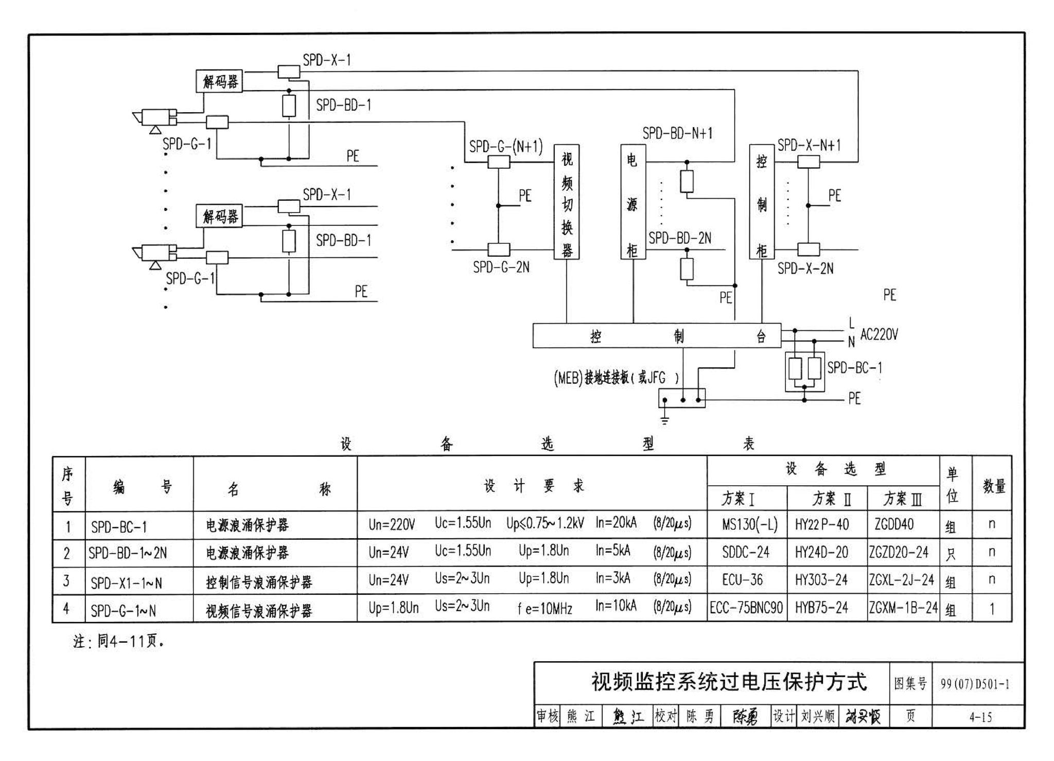 D501-1～4--防雷与接地安装（2003年合订本）（含99D501-1图集2003、2007年局部修改版）