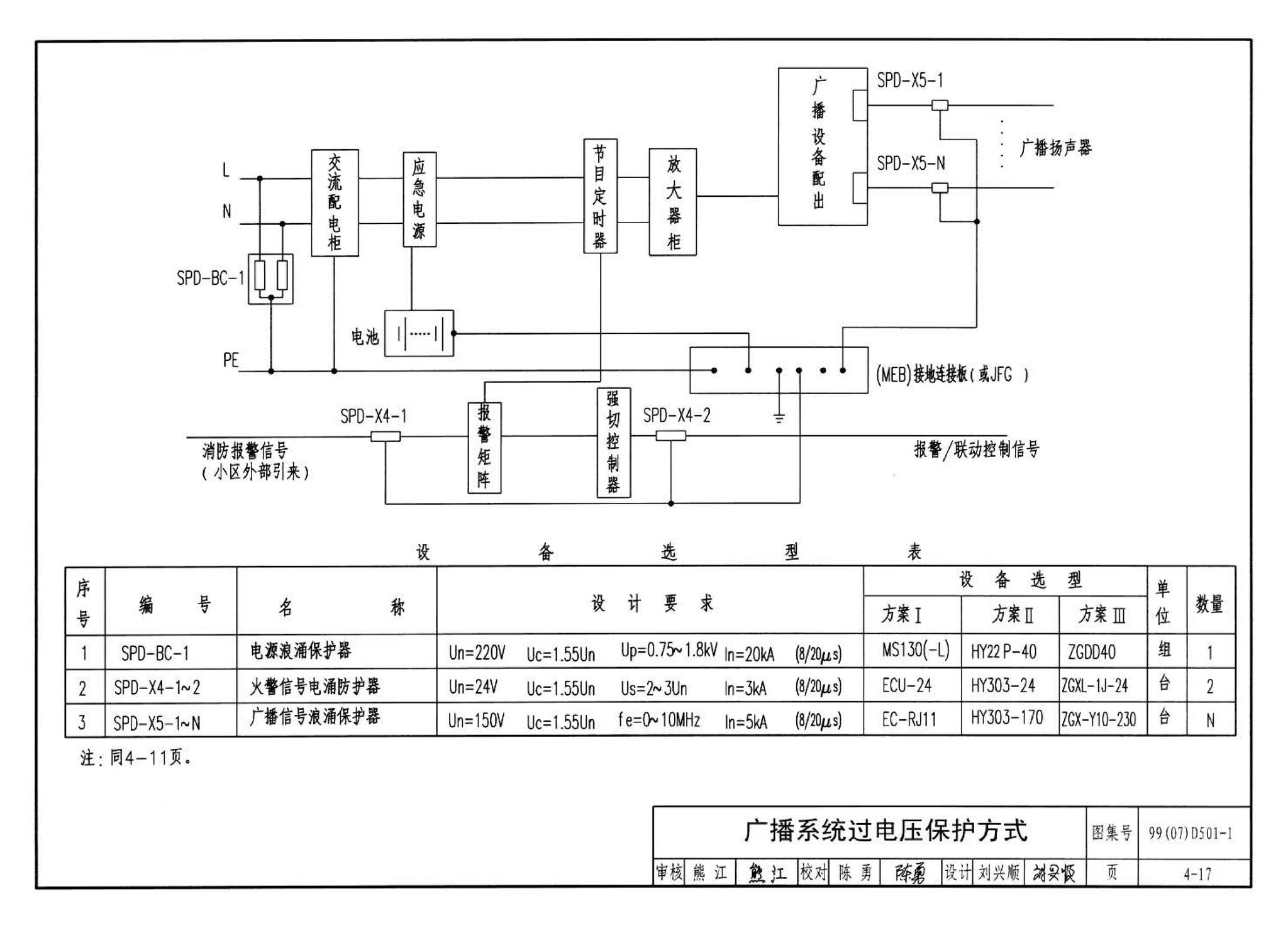 D501-1～4--防雷与接地安装（2003年合订本）（含99D501-1图集2003、2007年局部修改版）