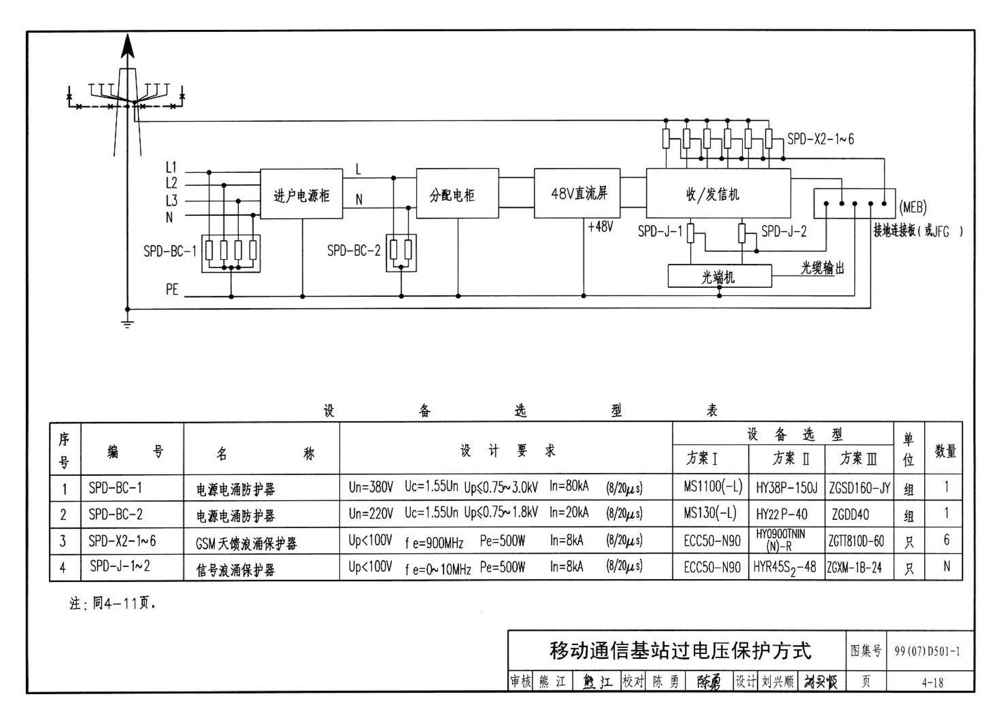 D501-1～4--防雷与接地安装（2003年合订本）（含99D501-1图集2003、2007年局部修改版）